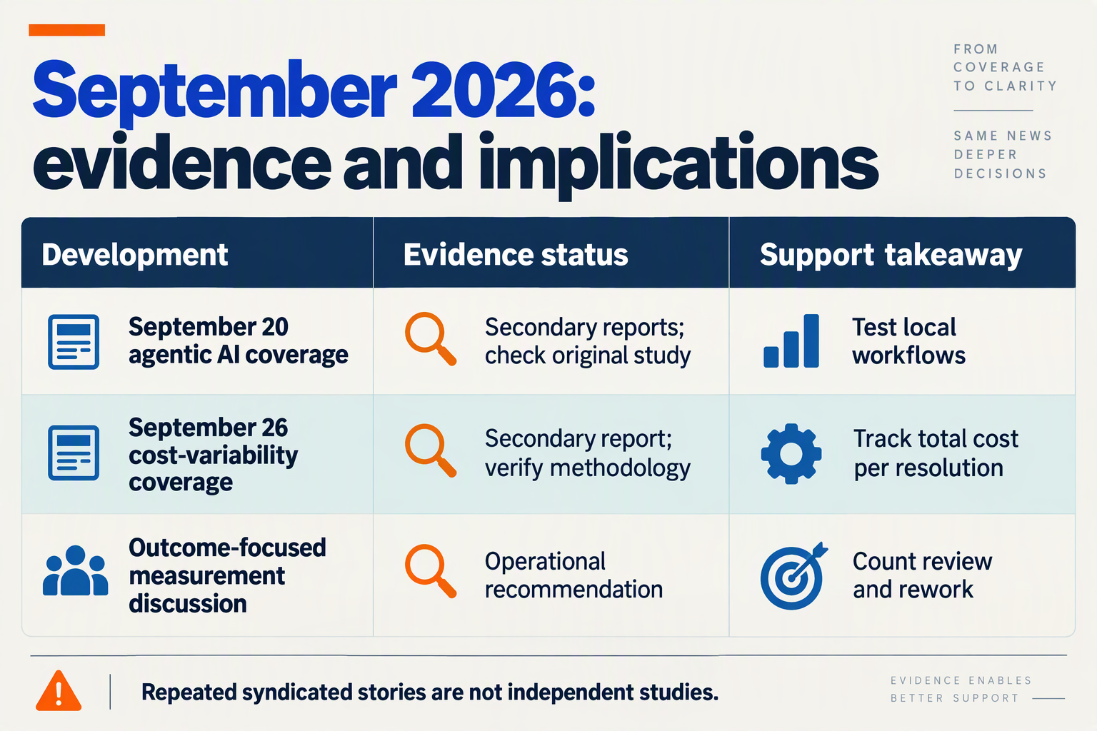 Create a clean editorial comparison table titled September 2026: evidence and implications with three columns labelled