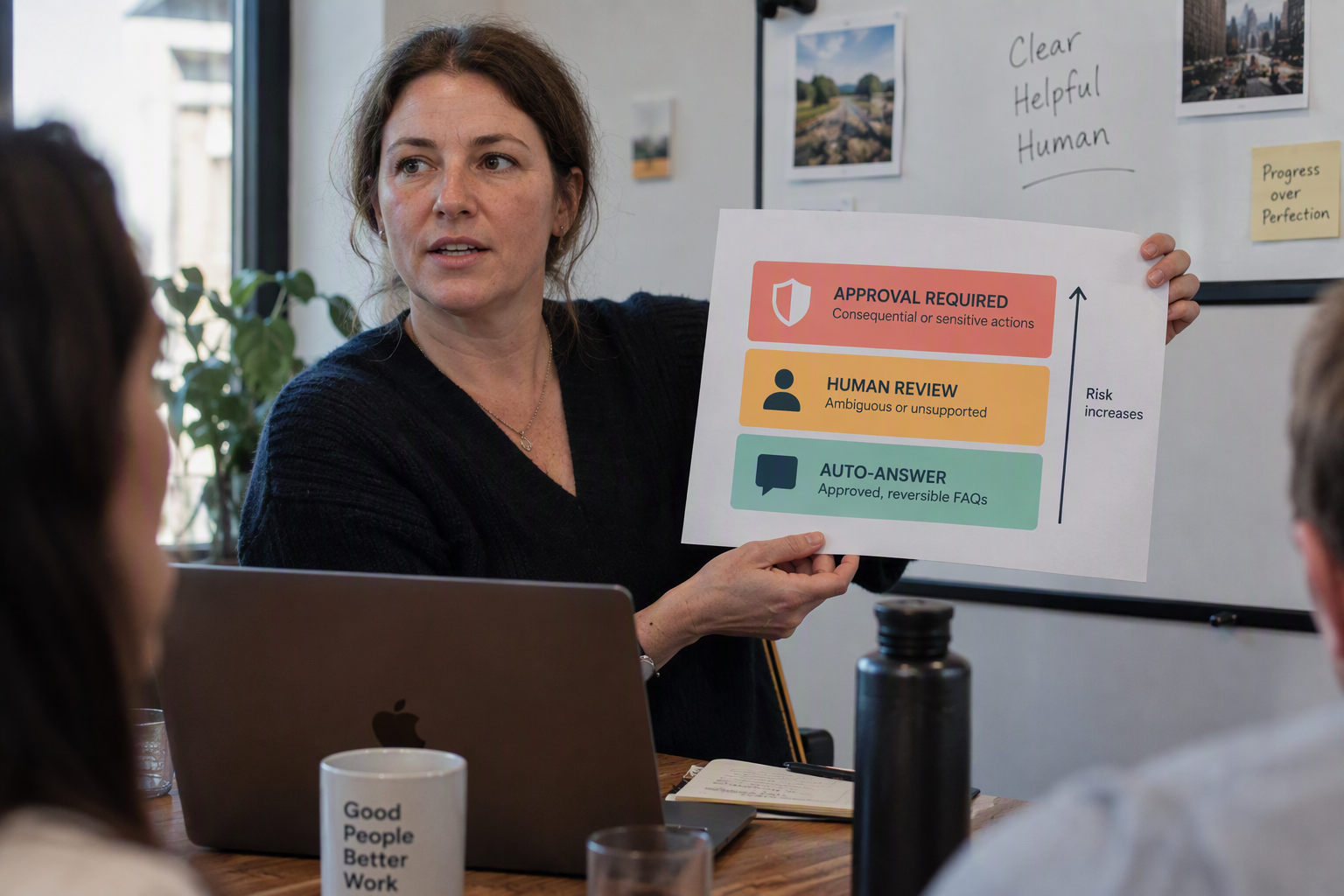 Create an editorial infographic showing a three-tier customer-support autonomy ladder