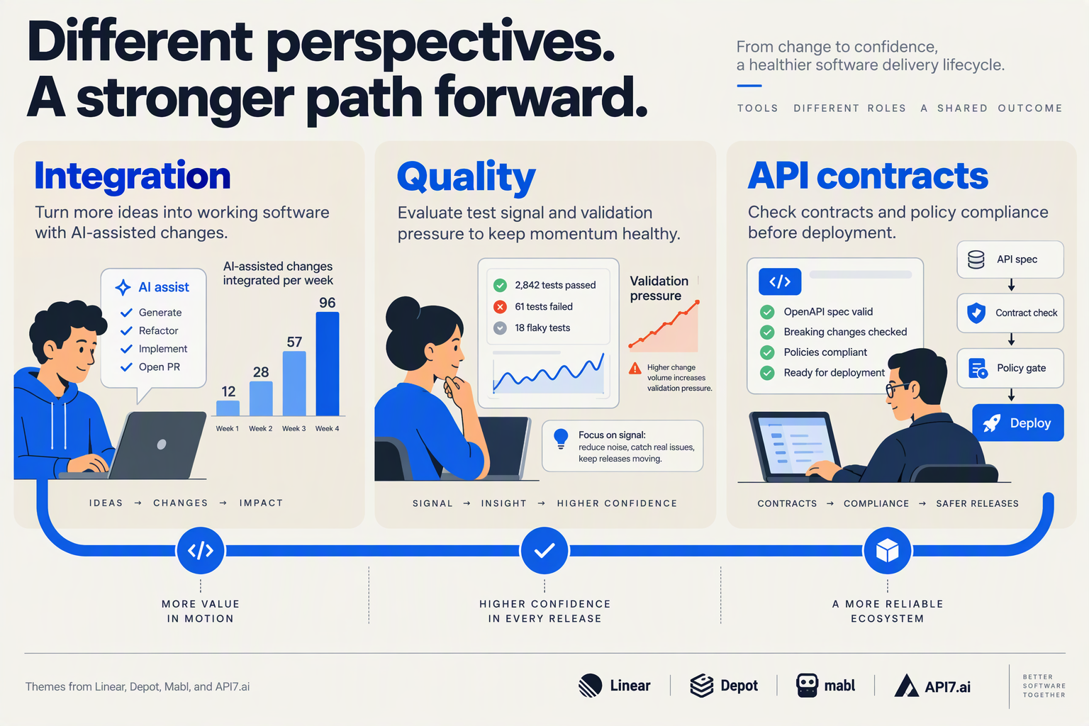 Create a three-panel editorial illustration comparing complementary engineering perspectives without portraying anyone as