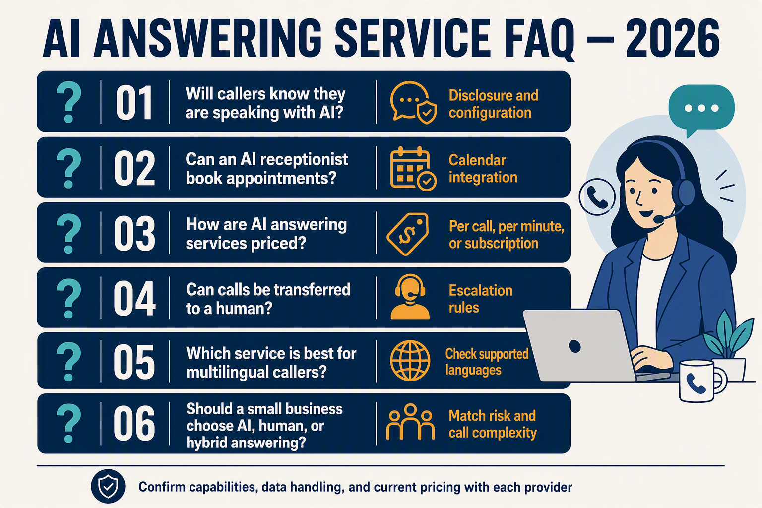 Create a polished FAQ infographic arranged as six stacked question-and-answer cards with a phone-support theme
