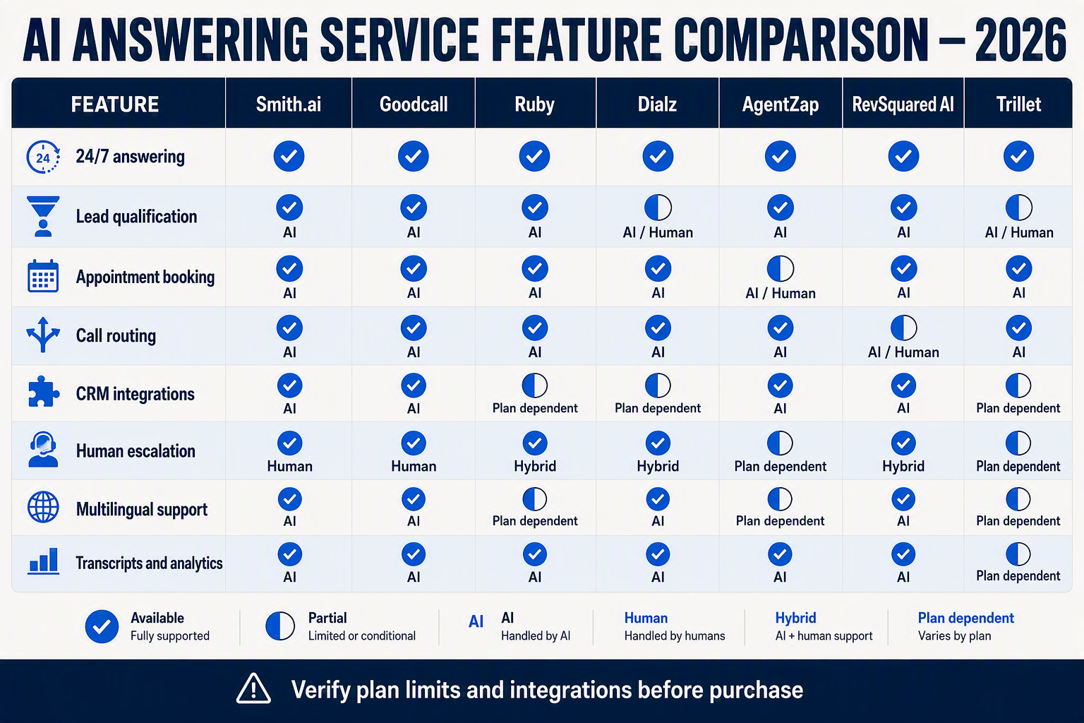 Create a detailed comparison-matrix infographic in a two-dimensional table layout