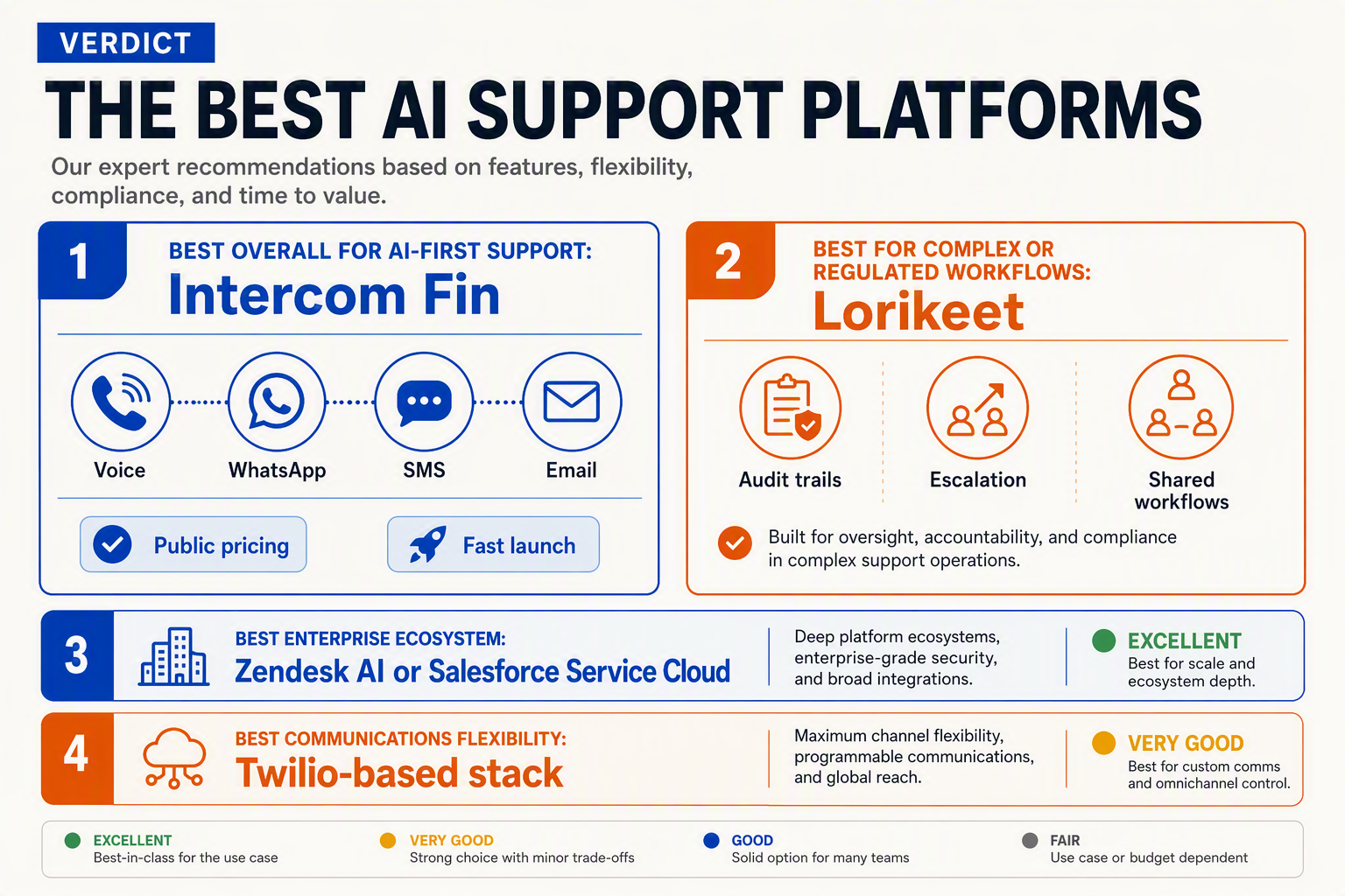 Design an infographic-style verdict panel with two large recommendation cards side by side