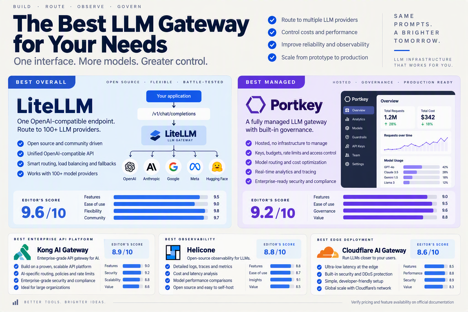 Create a decision infographic with two large side-by-side recommendation cards