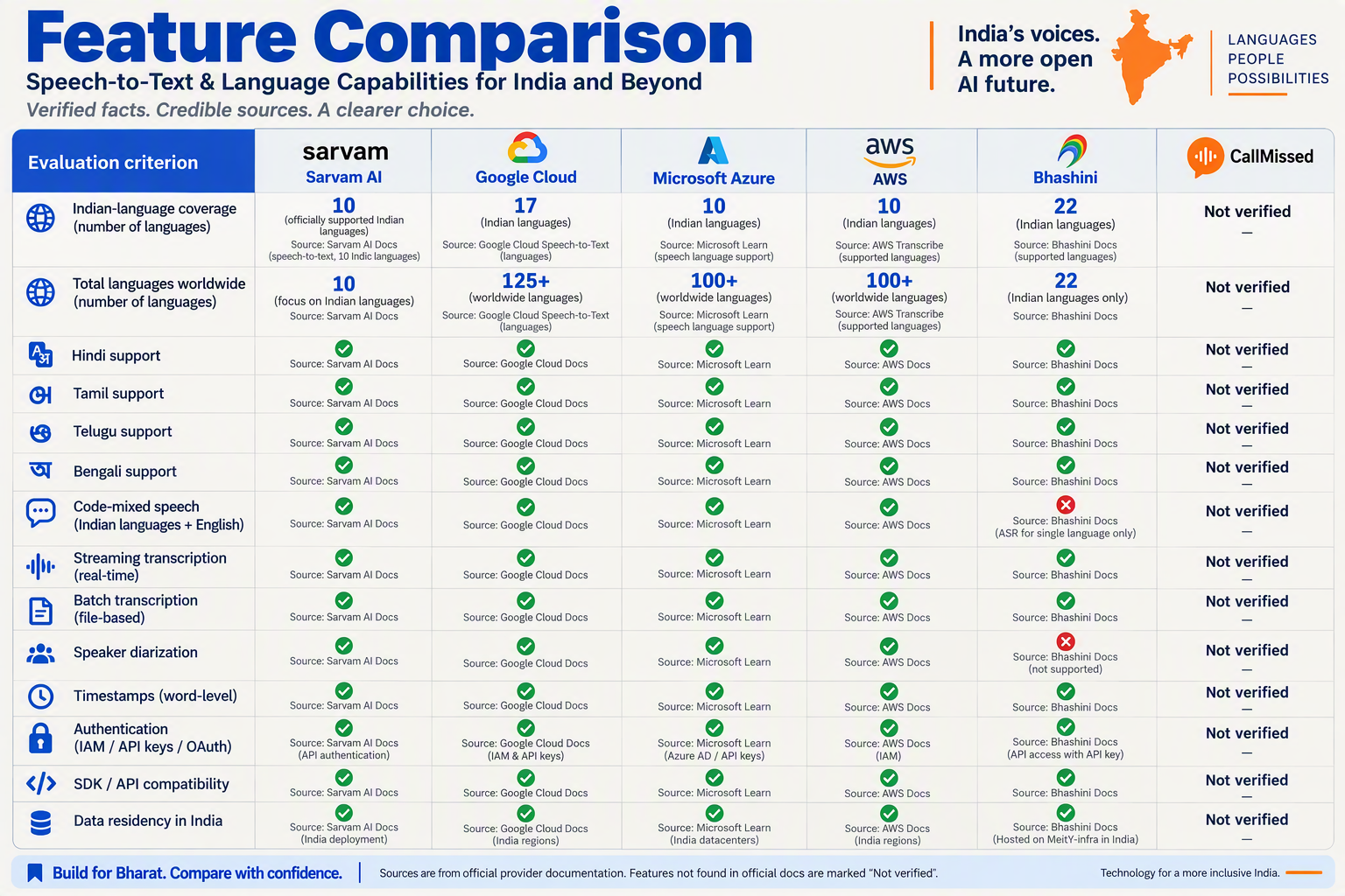 Create a detailed head-to-head comparison infographic arranged as a wide matrix