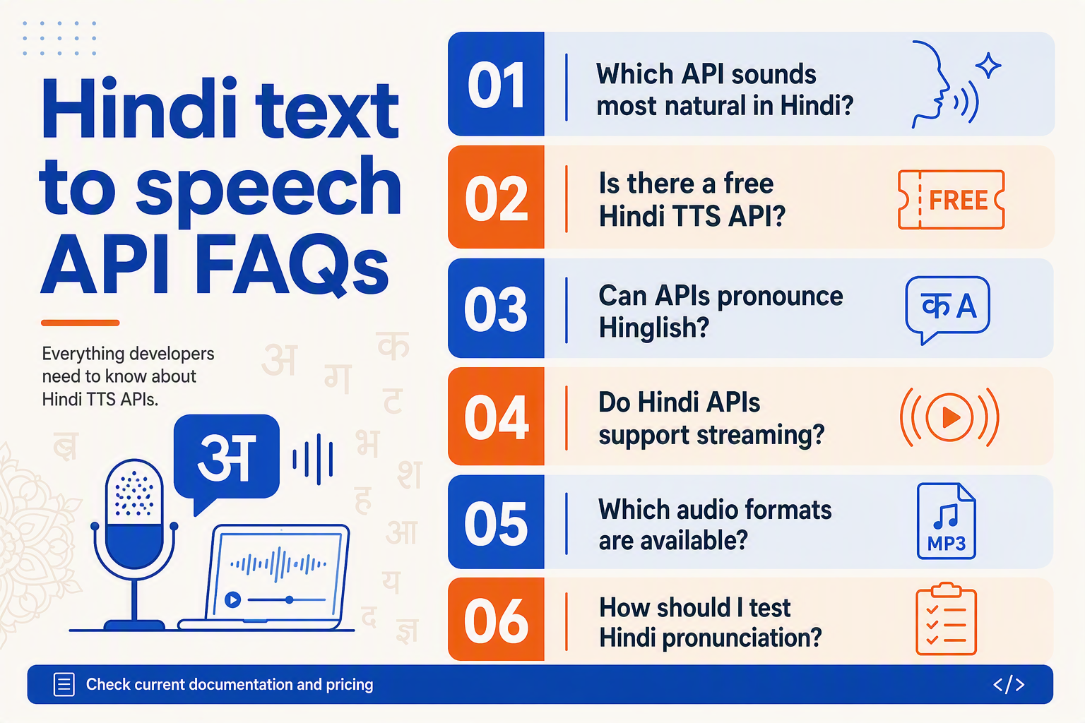 Create an FAQ infographic titled exactly Hindi text to speech API FAQs with six stacked question cards and small line icons