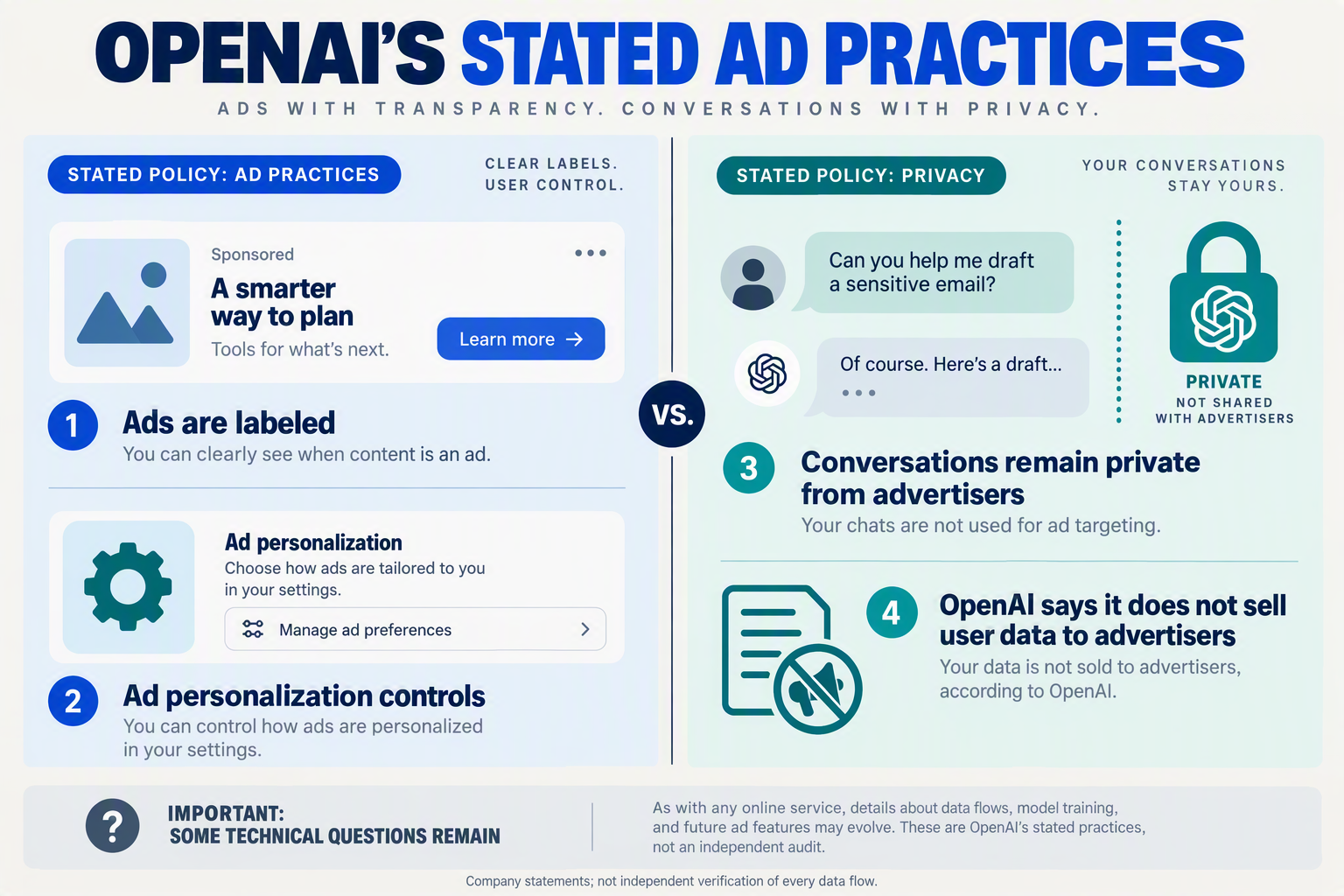 Build a side-by-side comparison infographic with a central vertical divider