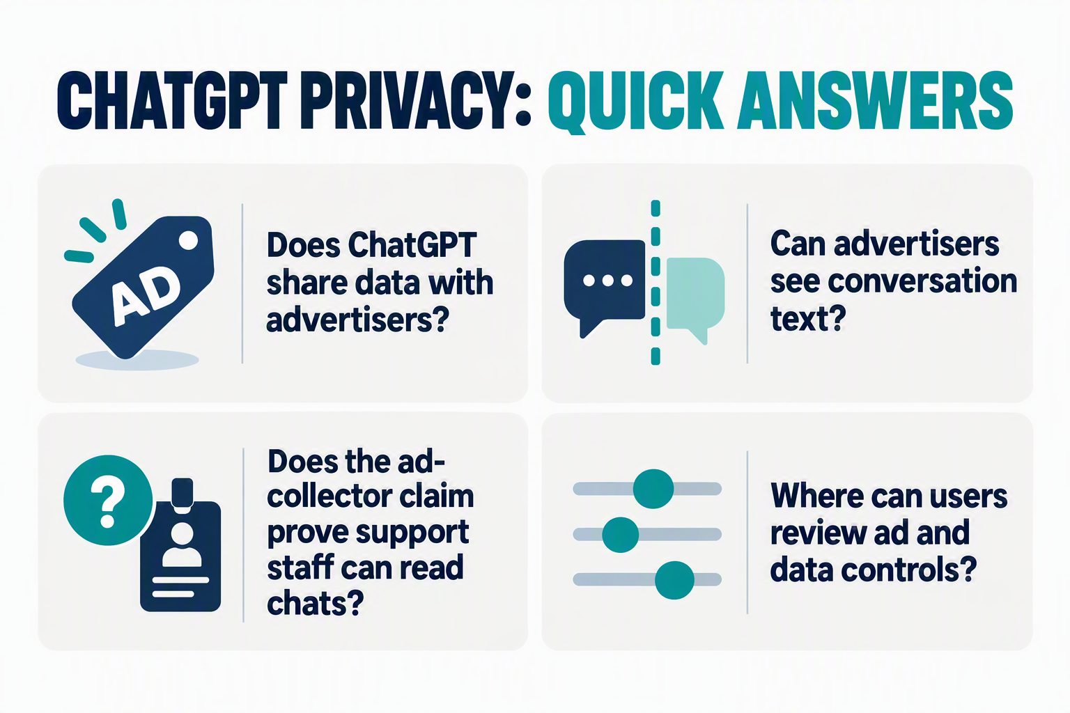Design a compact FAQ infographic as four clearly separated question cards arranged in a calm two-by-two grid