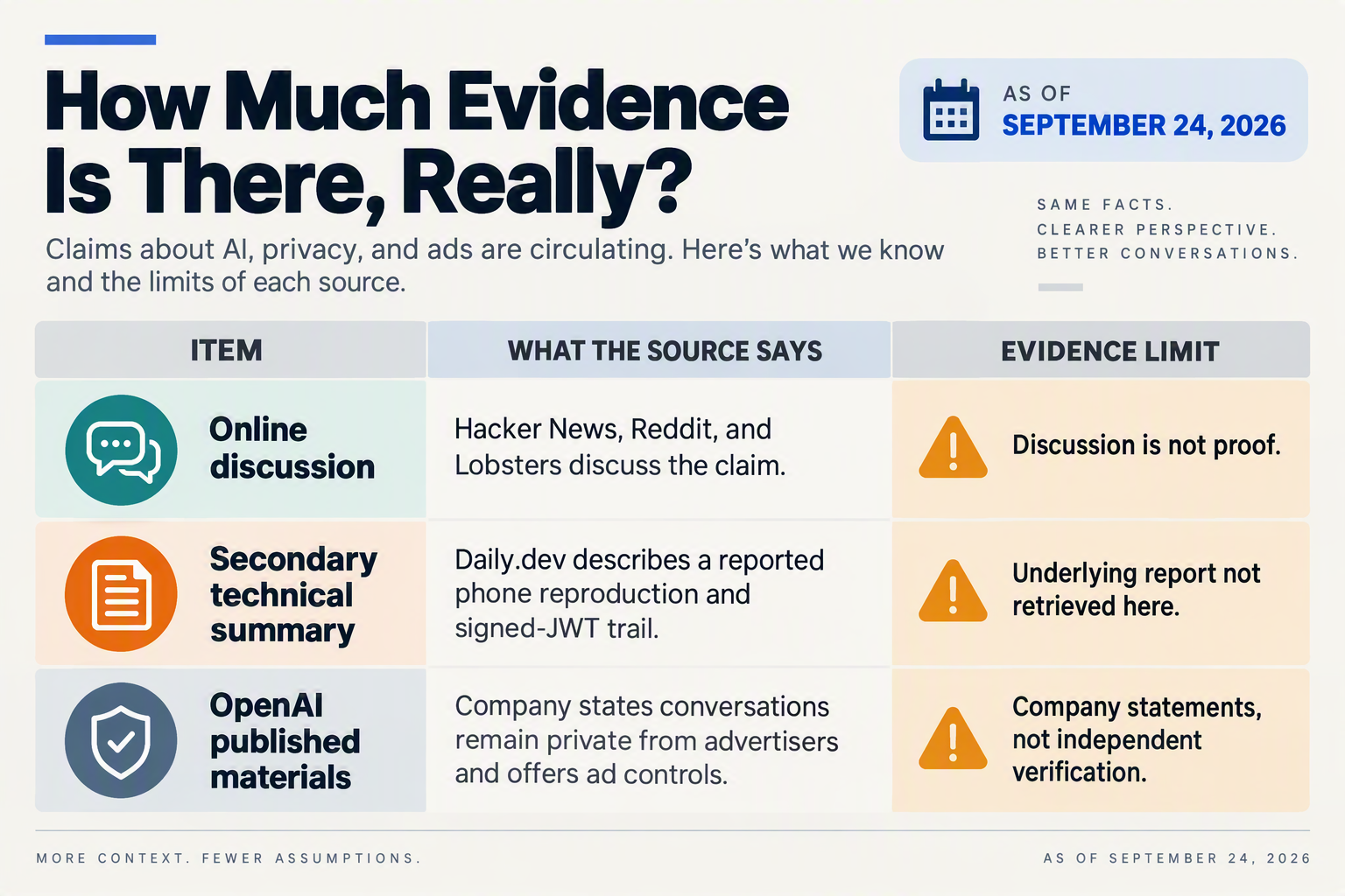 Design a three-row evidence-status infographic with a clear date marker AS OF SEPTEMBER 24, 2026 and columns titled ITEM,