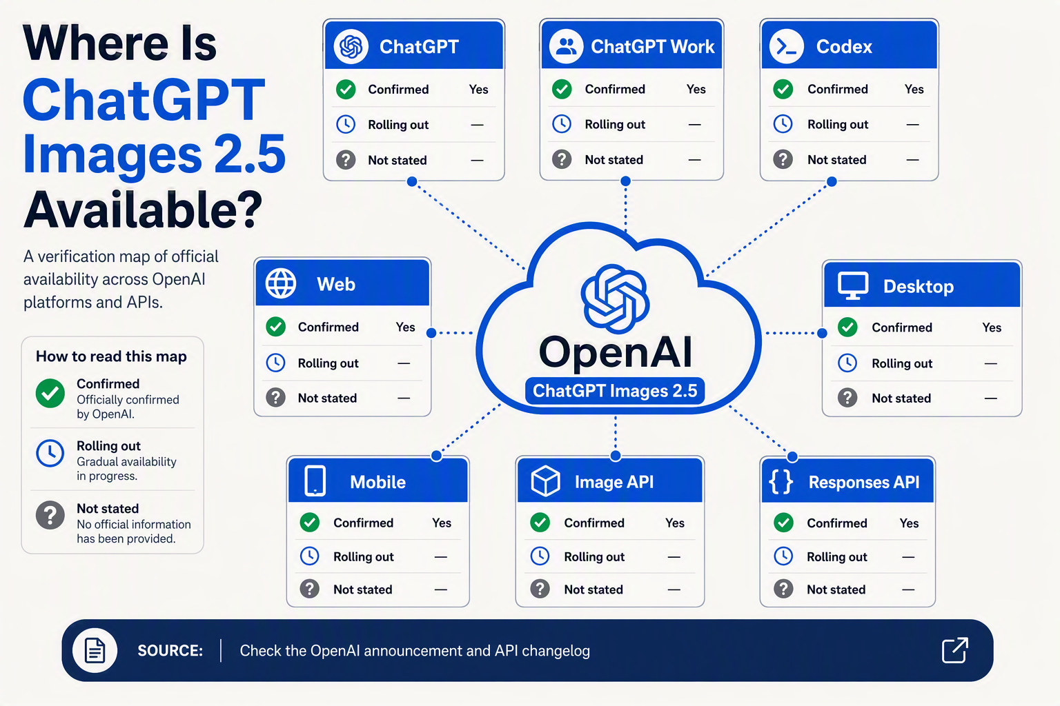 Create an availability verification map titled Where Is ChatGPT Images 2.5 Available?
