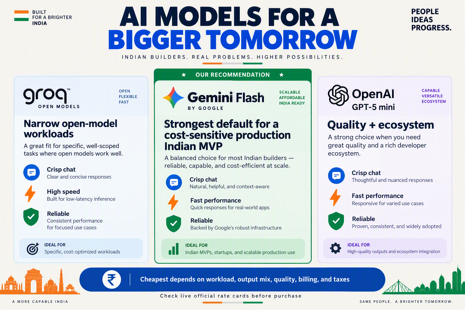 Design an infographic-style opening verdict with three large side-by-side recommendation cards labeled Gemini Flash, Groq /