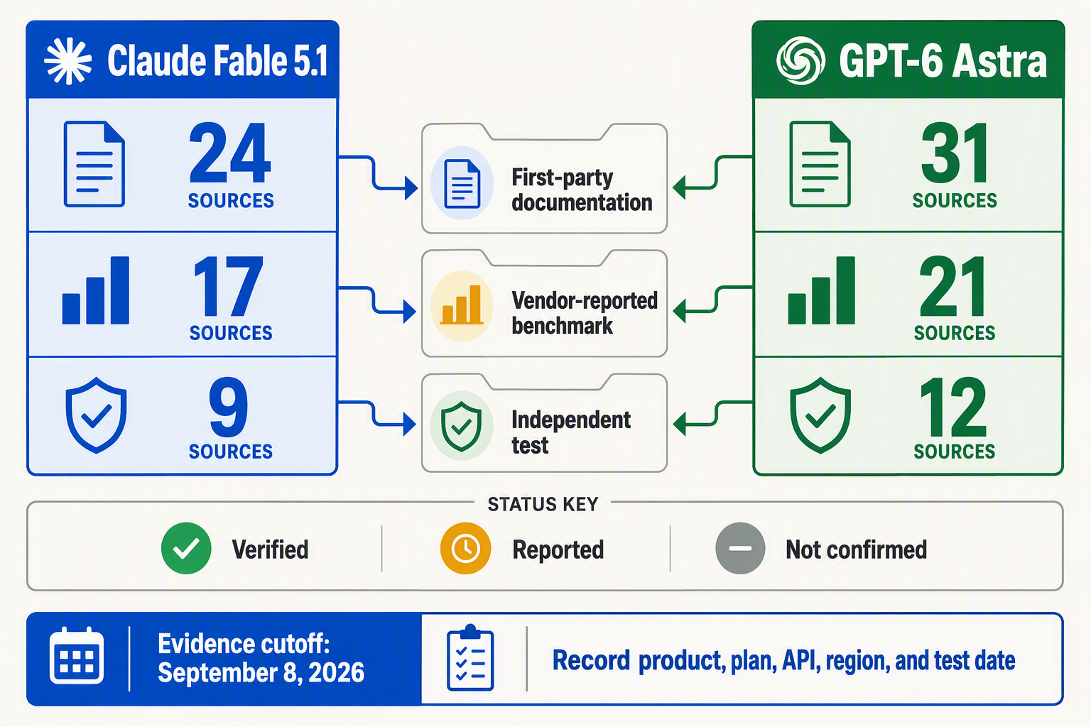 A meticulous digital source-audit infographic designed like an evidence library