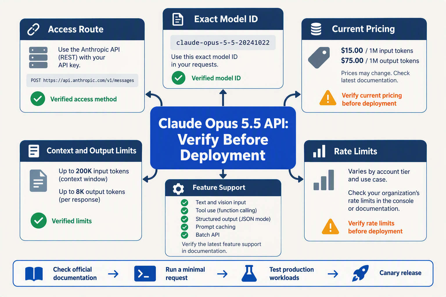 A detailed decision-map infographic that gives developers the guide's answer at a glance