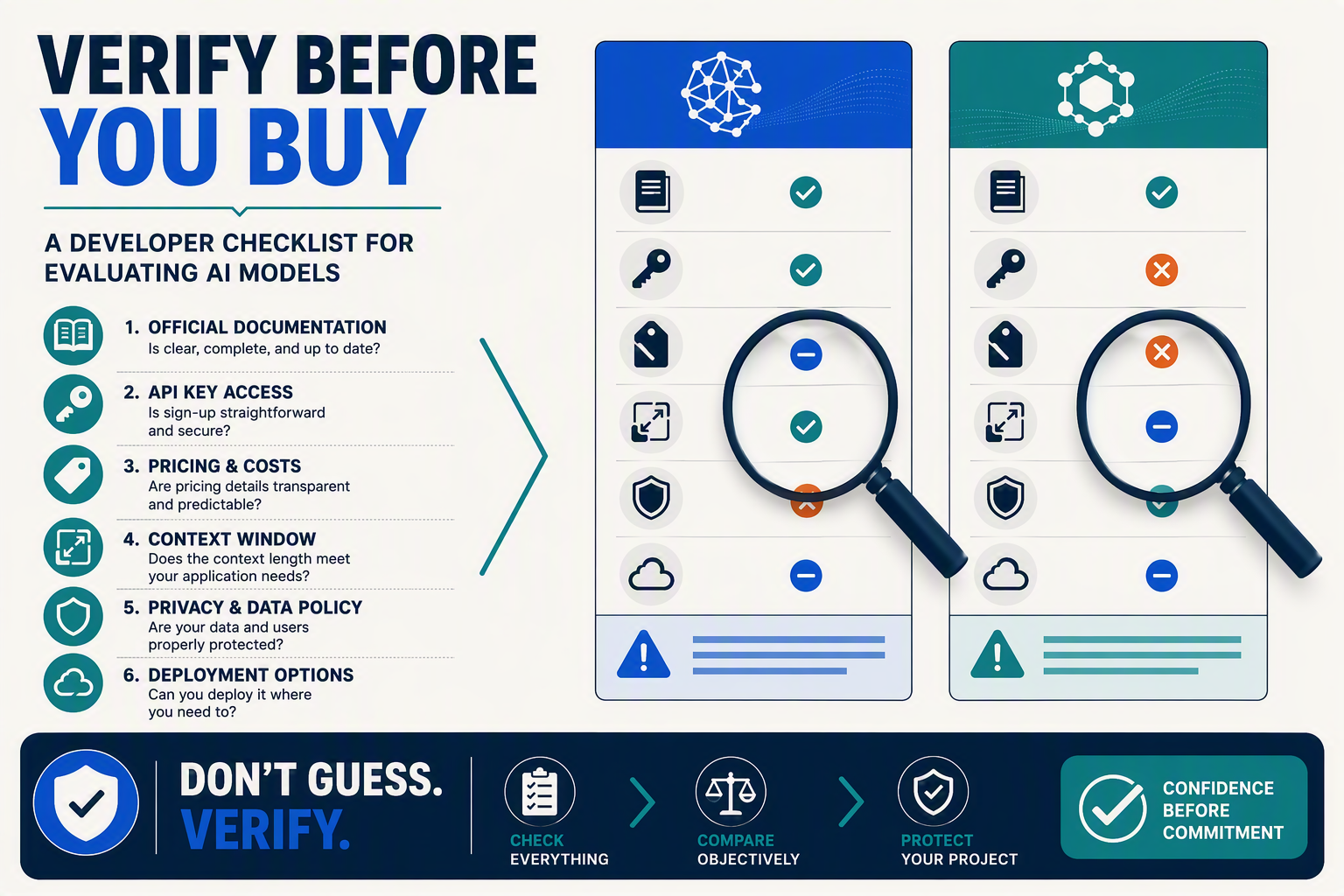 An evidence-first editorial infographic answering the comparison immediately
