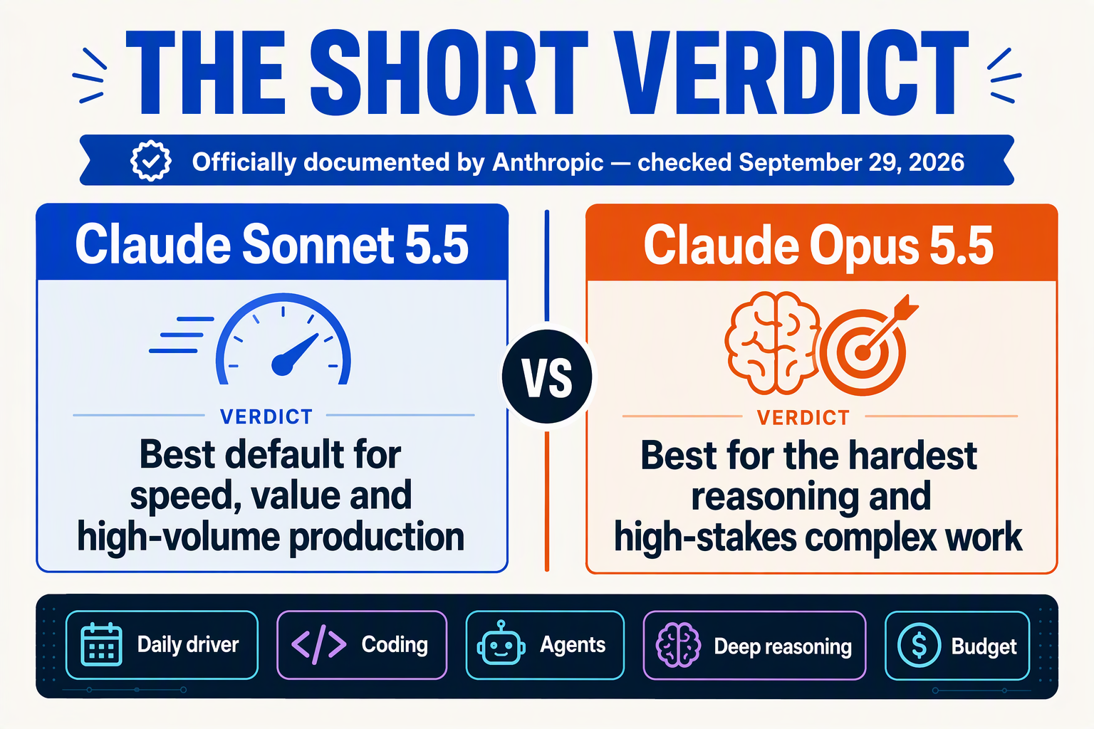 Create an answer-first split comparison infographic titled THE SHORT VERDICT