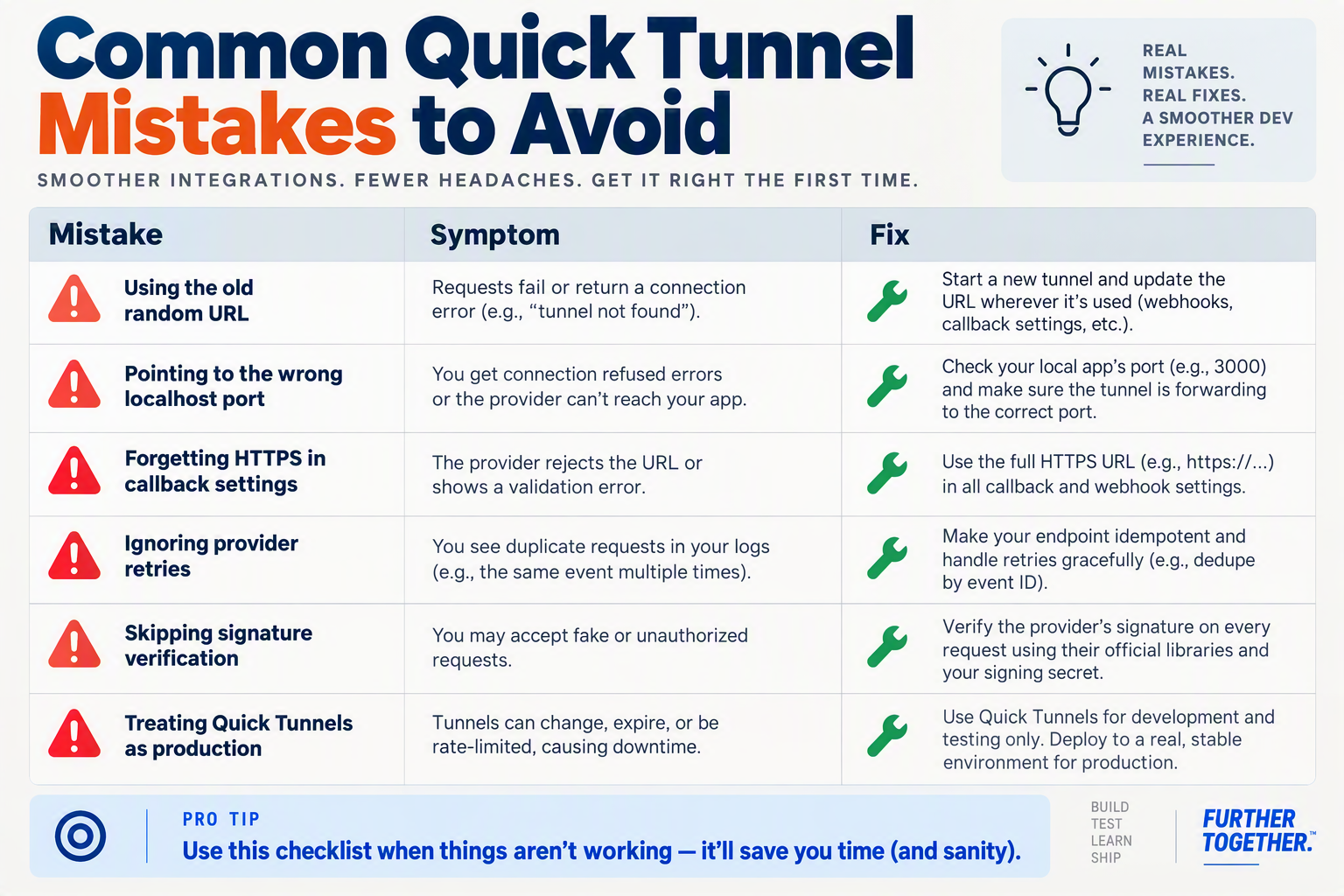 Create a troubleshooting table infographic titled Common Quick Tunnel Mistakes to Avoid