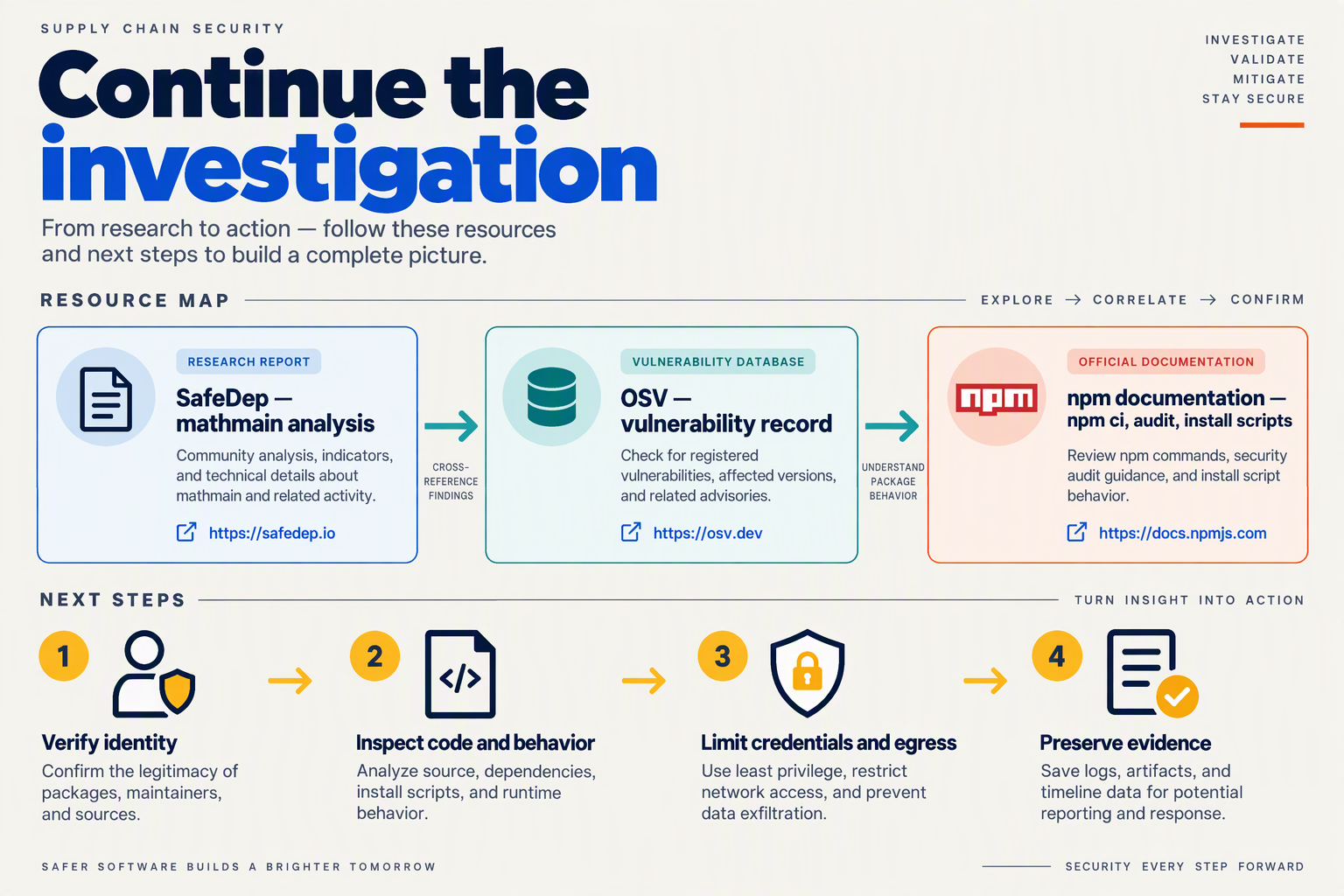 Create a source-and-next-steps infographic titled Continue the investigation with three connected resource cards labeled