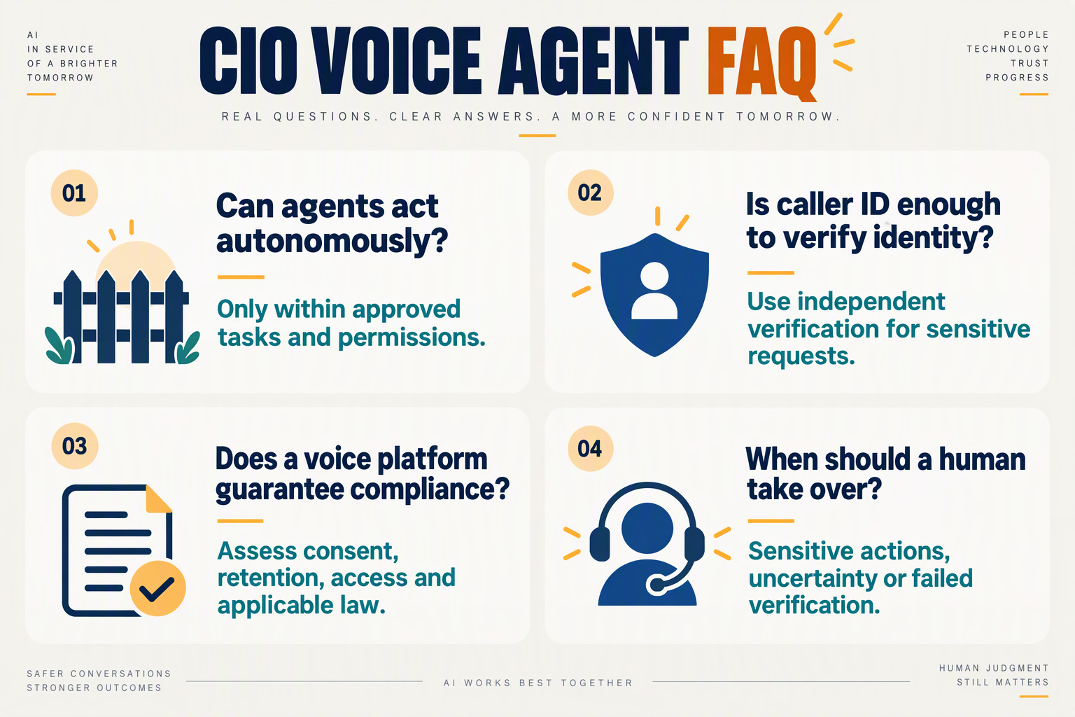 Arrange four question-and-answer cards in a two-by-two infographic titled CIO VOICE AGENT FAQ