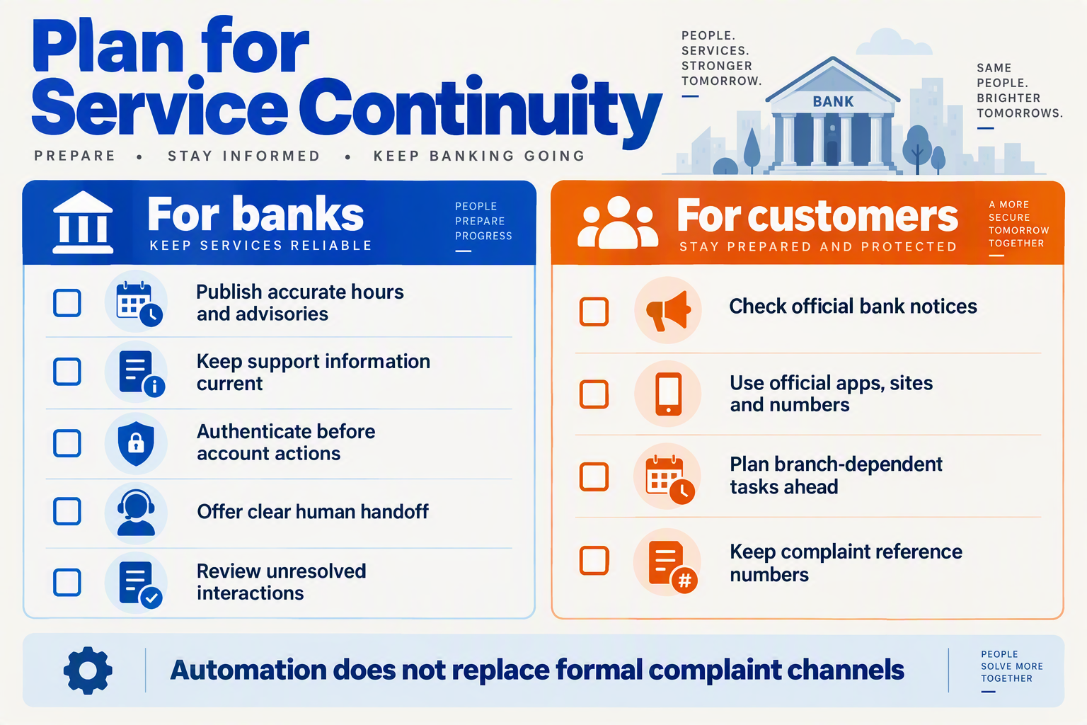 Design a two-column checklist infographic titled Plan for Service Continuity