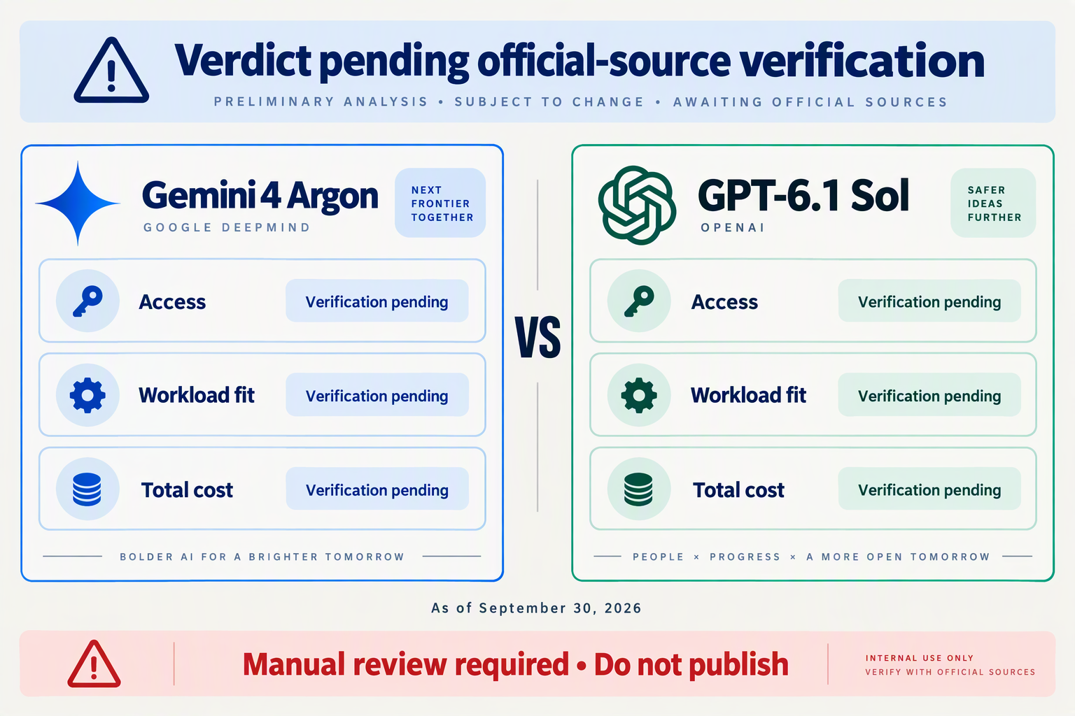 Design an editorial verdict infographic with two equally sized cards labeled Gemini 4 Argon and GPT-6.1 Sol, separated by VS