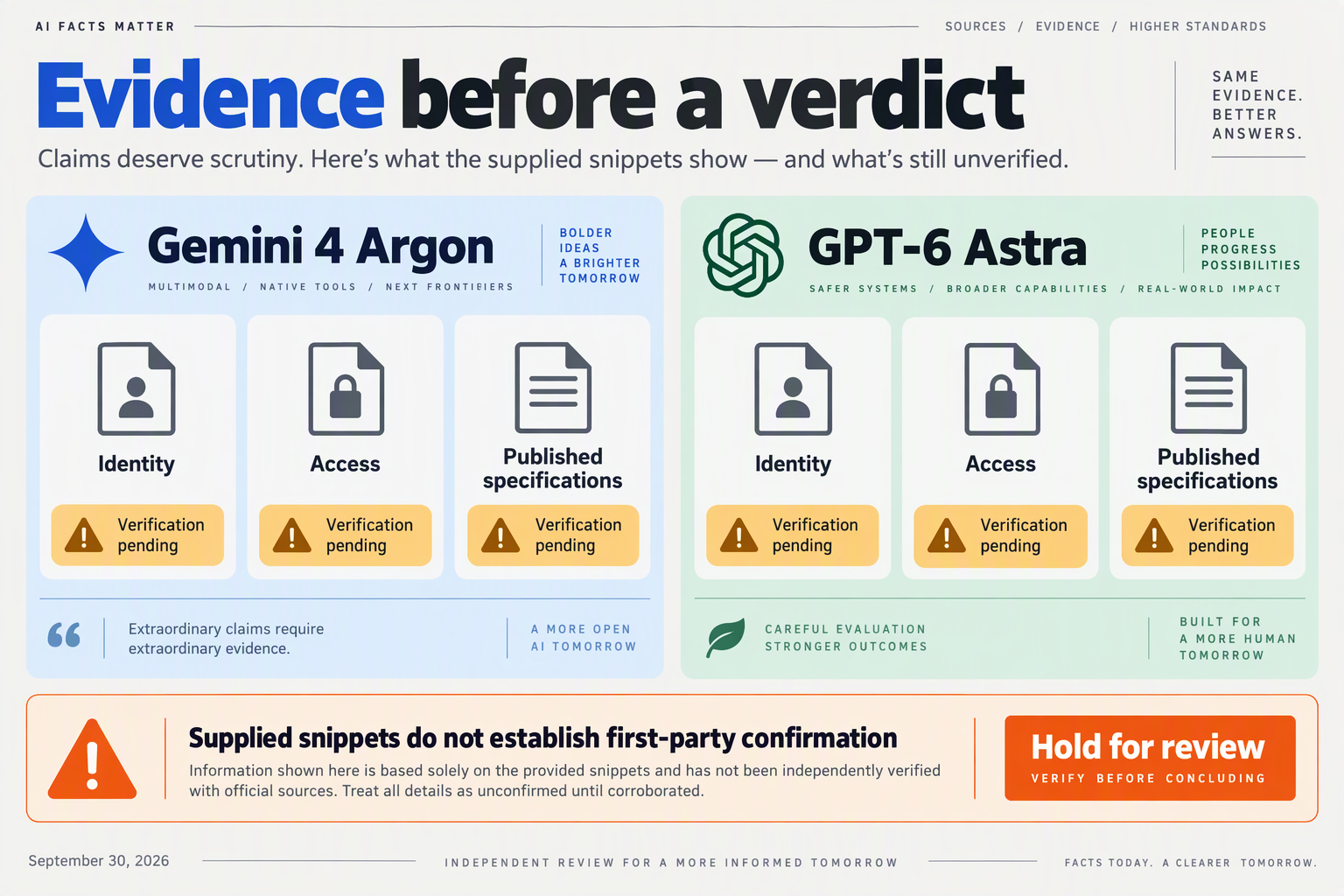 Design a side-by-side verdict infographic with equally sized cards labeled Gemini 4 Argon and GPT-6 Astra against a pale