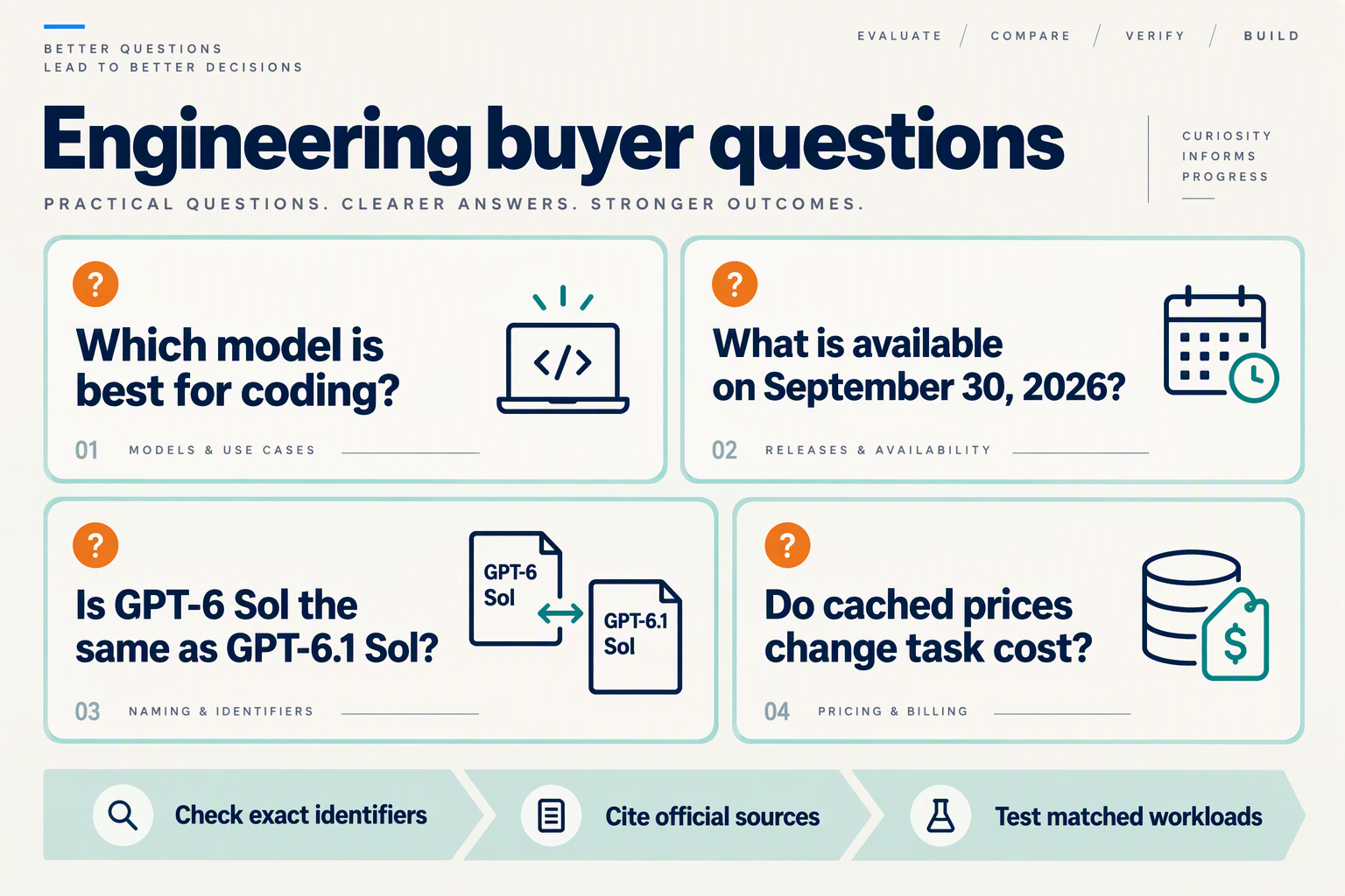 Create a question-card infographic titled Engineering buyer questions