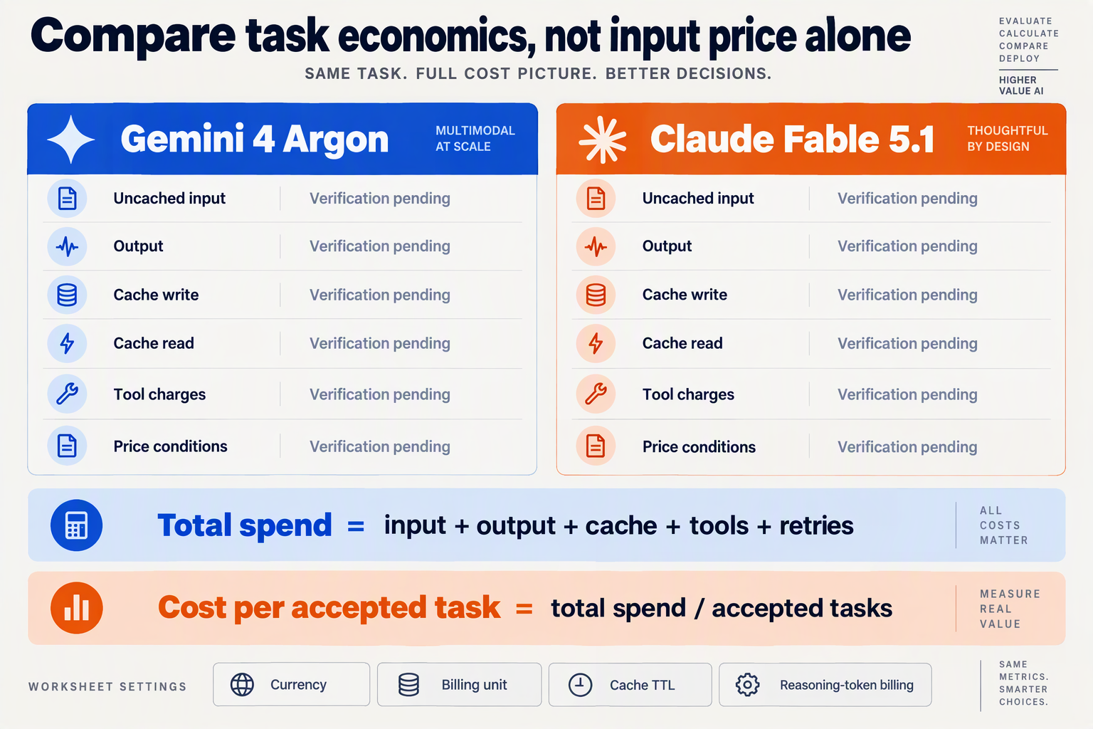 Compose a side-by-side pricing worksheet with columns labeled Gemini 4 Argon and Claude Fable 5.1 and the heading Compare
