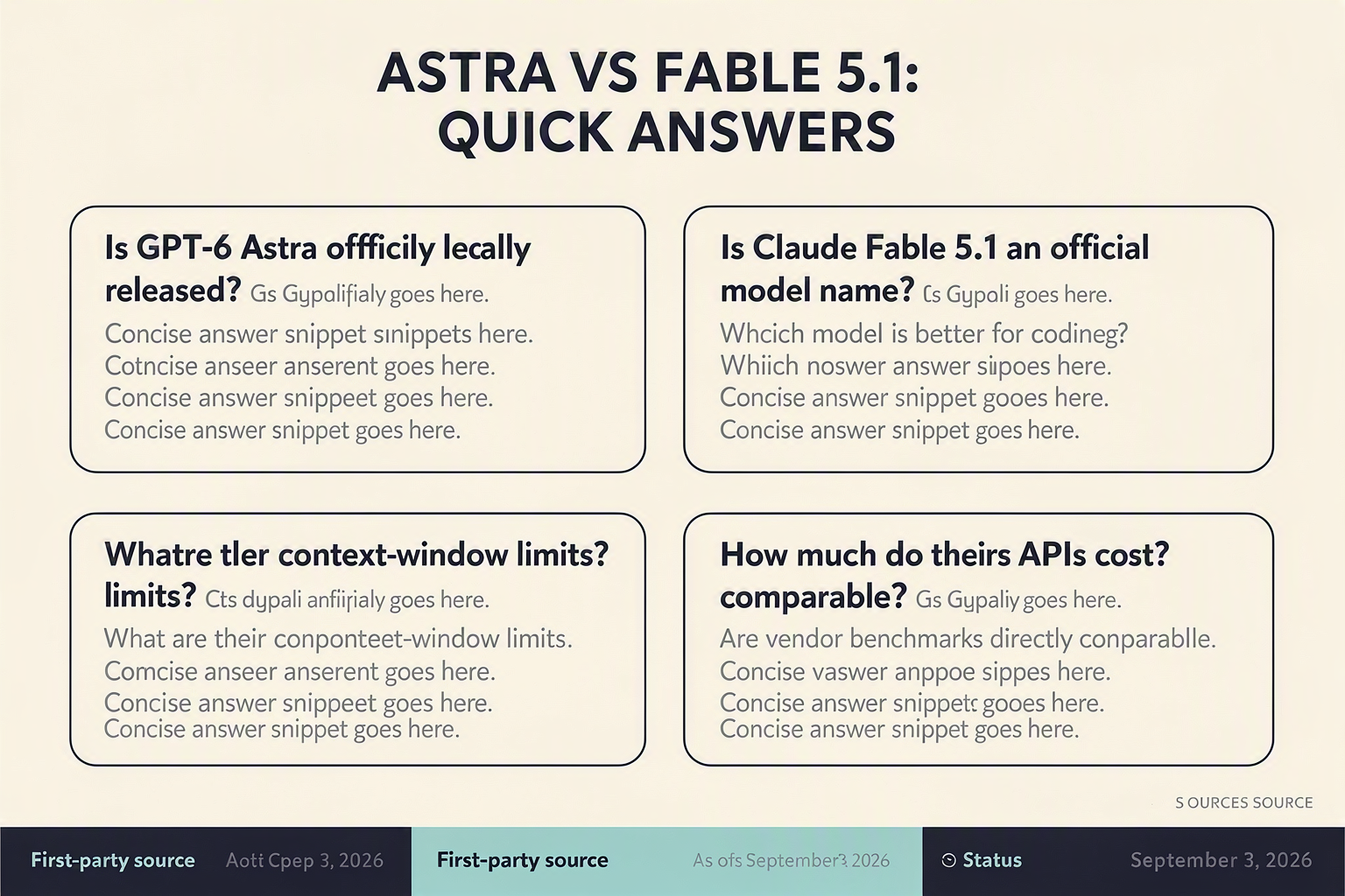 A structured FAQ infographic titled ASTRA VS FABLE 5.1: QUICK ANSWERS arranged as six expandable-style question cards