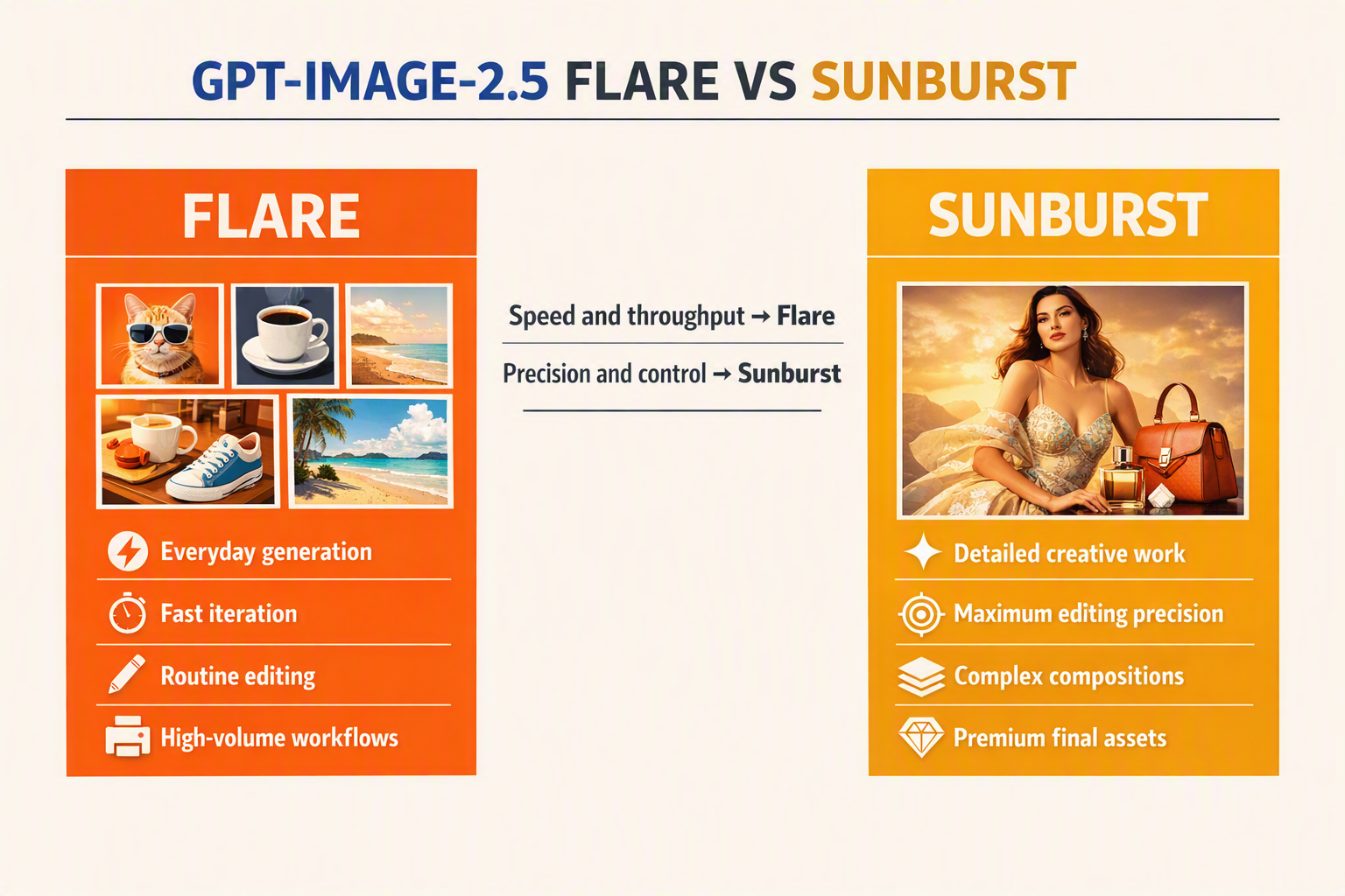 A clean split-screen decision graphic titled GPT-IMAGE-2.5 FLARE VS SUNBURST