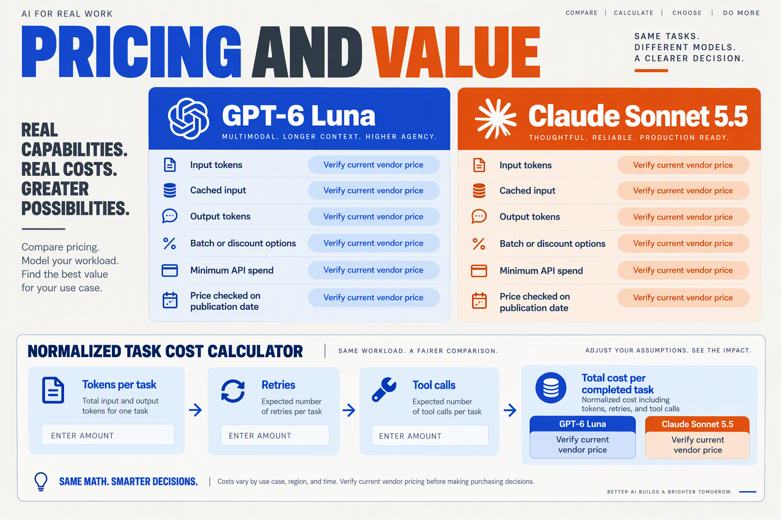Create a head-to-head pricing and workload-cost dashboard with two pricing cards labeled GPT-6 Luna and Claude Sonnet 5.5