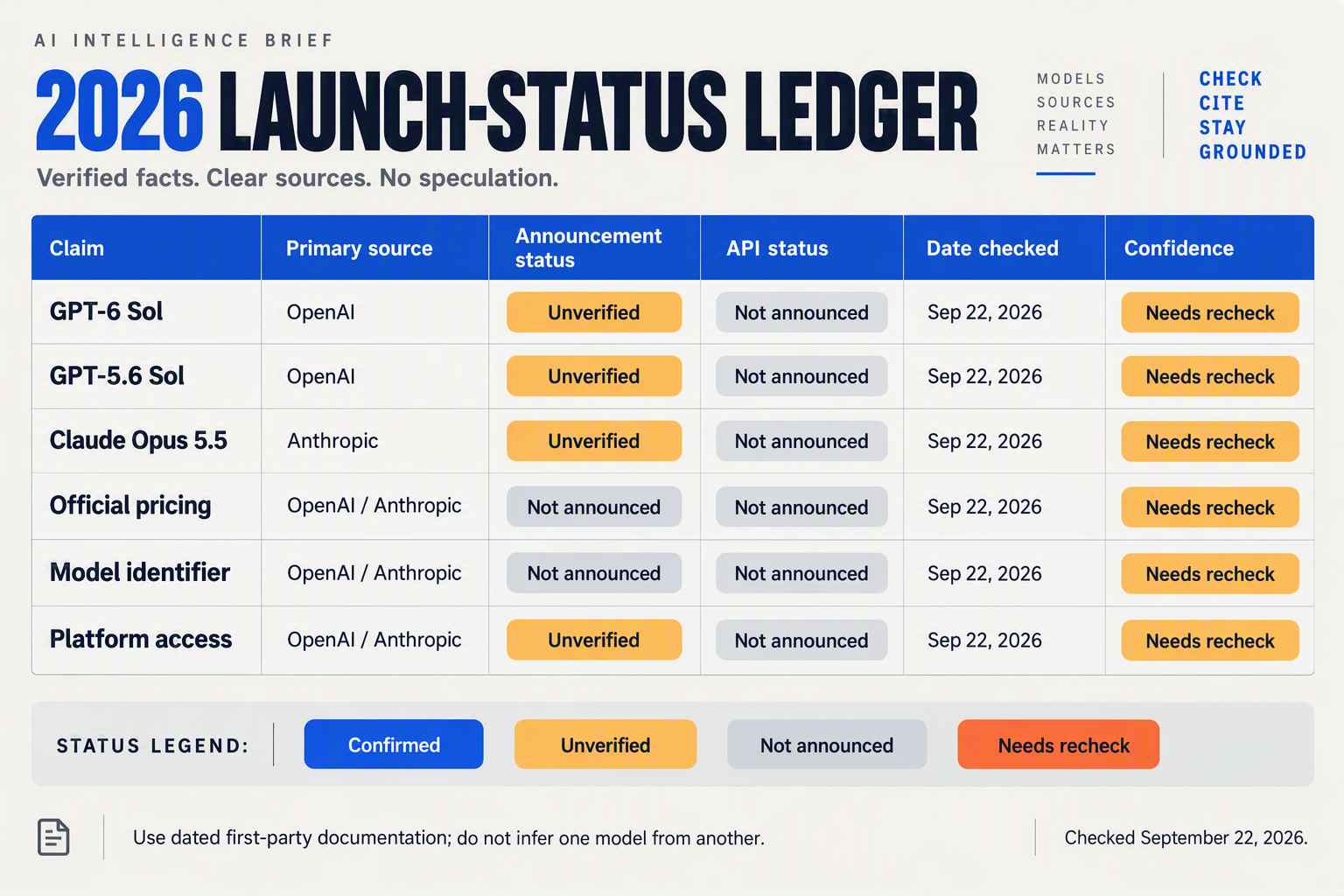 A clean editorial comparison matrix titled 2026 LAUNCH-STATUS LEDGER
