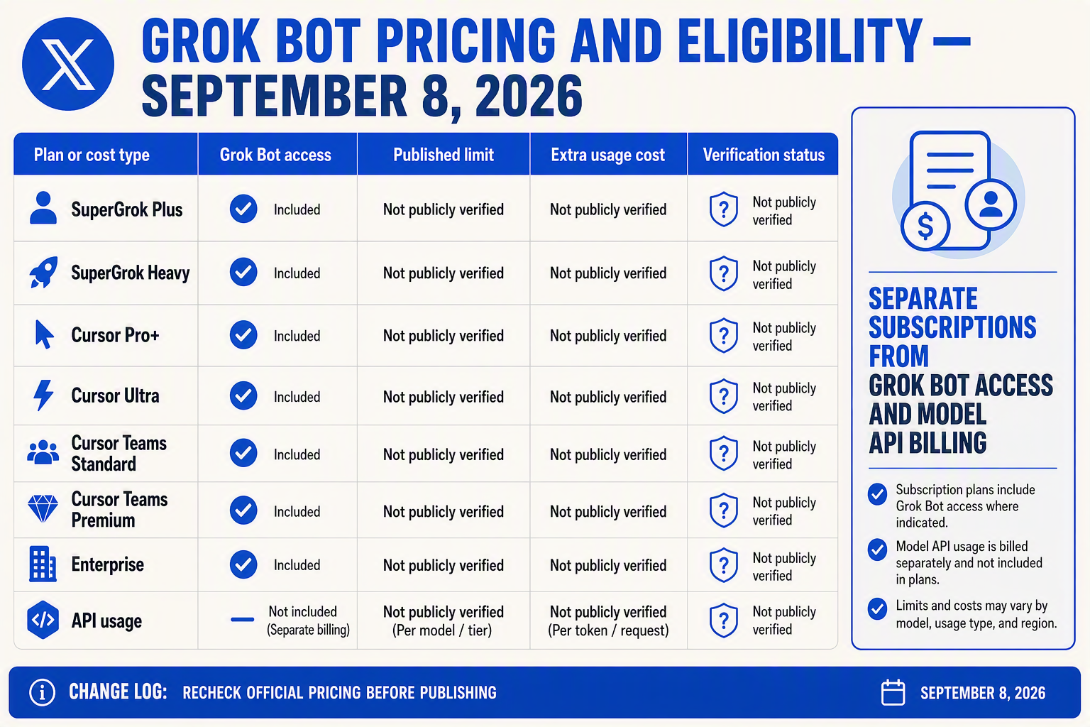 A date-stamped pricing matrix titled GROK BOT PRICING AND ELIGIBILITY — SEPTEMBER 8, 2026