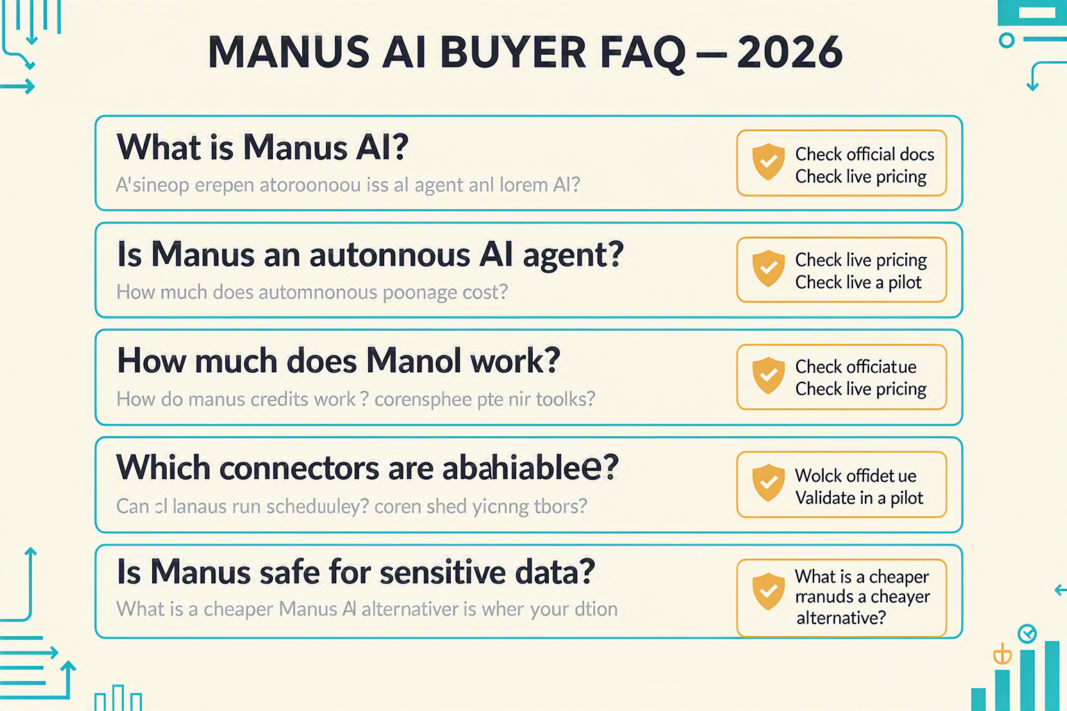 A structured FAQ infographic titled MANUS AI BUYER FAQ — 2026 built as eight neatly stacked question cards