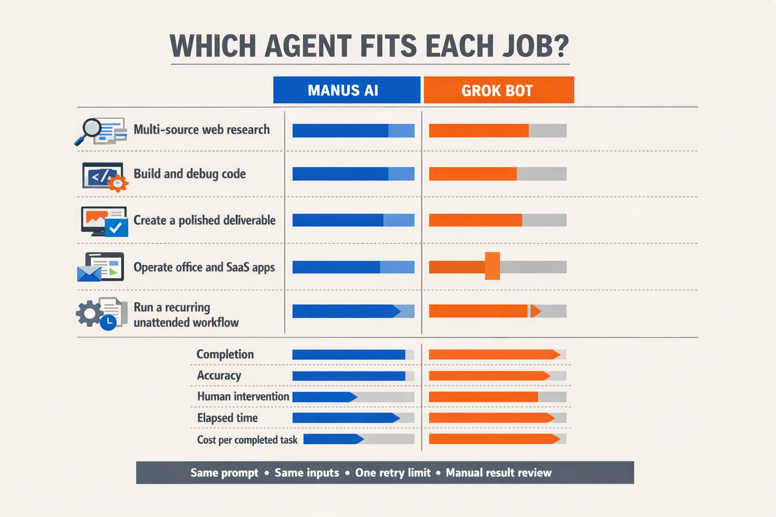 Create a task-based comparison matrix titled WHICH AGENT FITS EACH JOB?