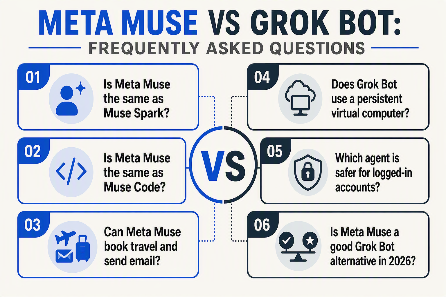 Produce a two-sided FAQ infographic titled META MUSE VS GROK BOT: FREQUENTLY ASKED QUESTIONS