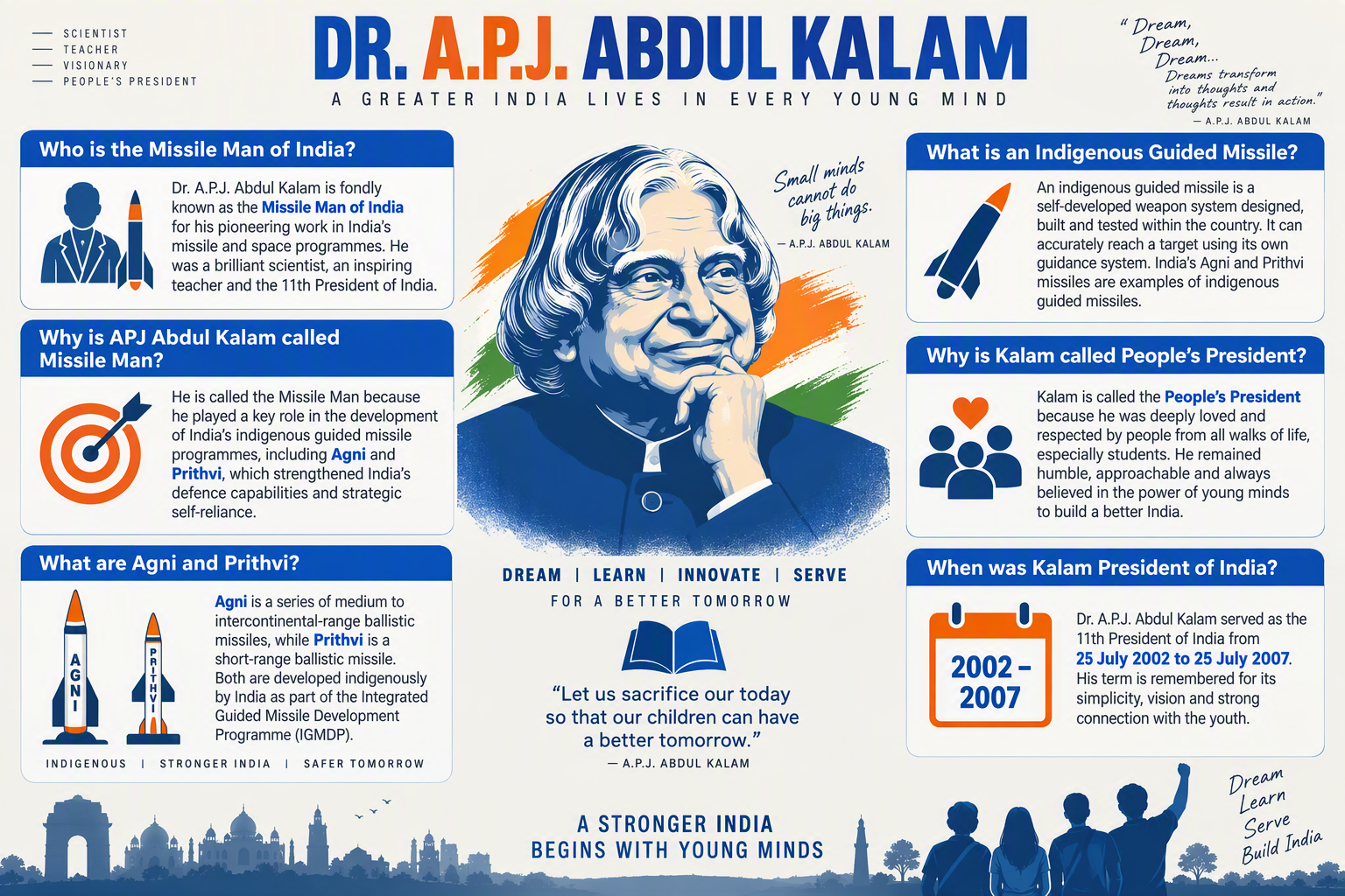 A clean FAQ-style infographic with a central portrait-inspired silhouette of Dr