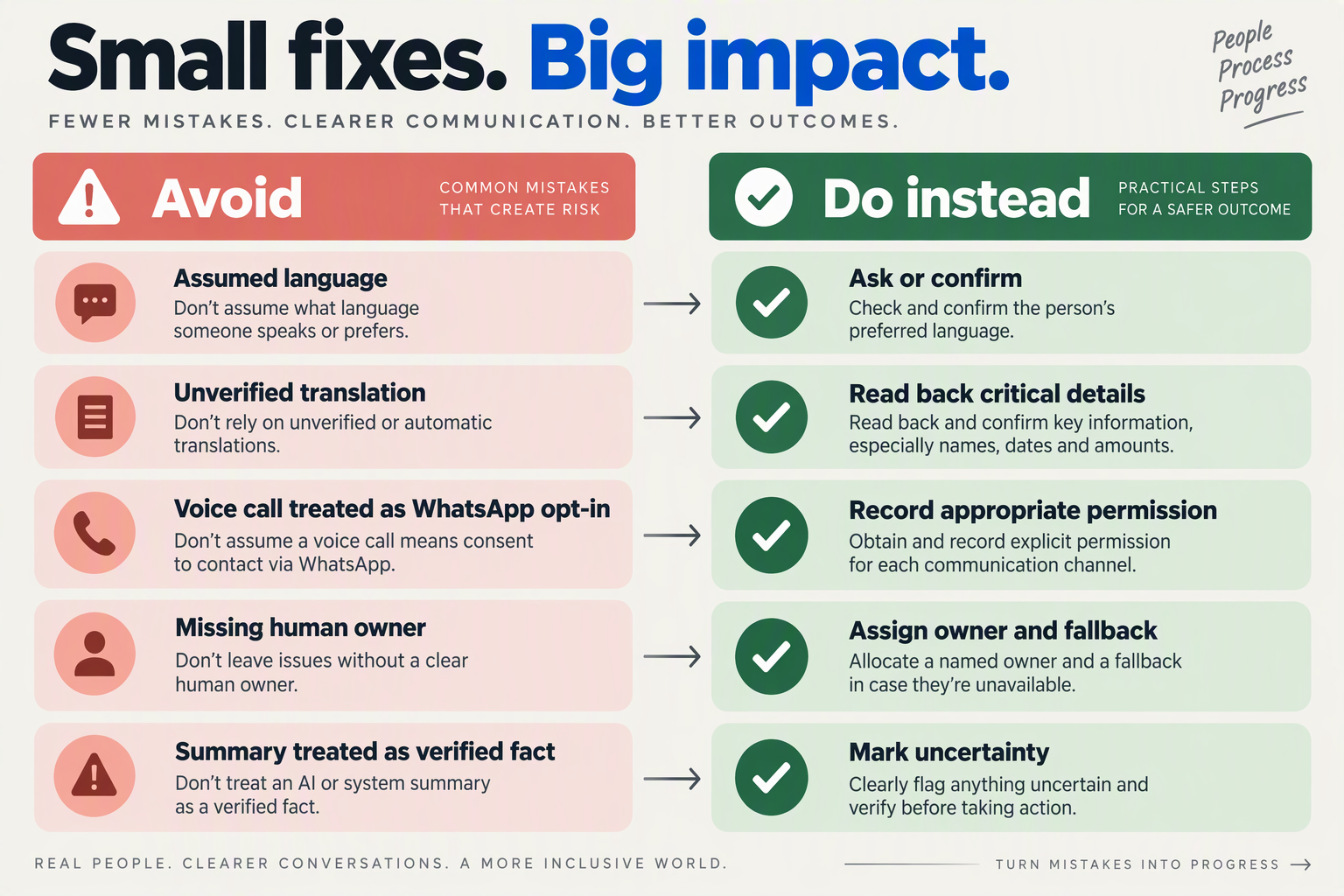 Draw a paired-column mistakes-and-corrections infographic