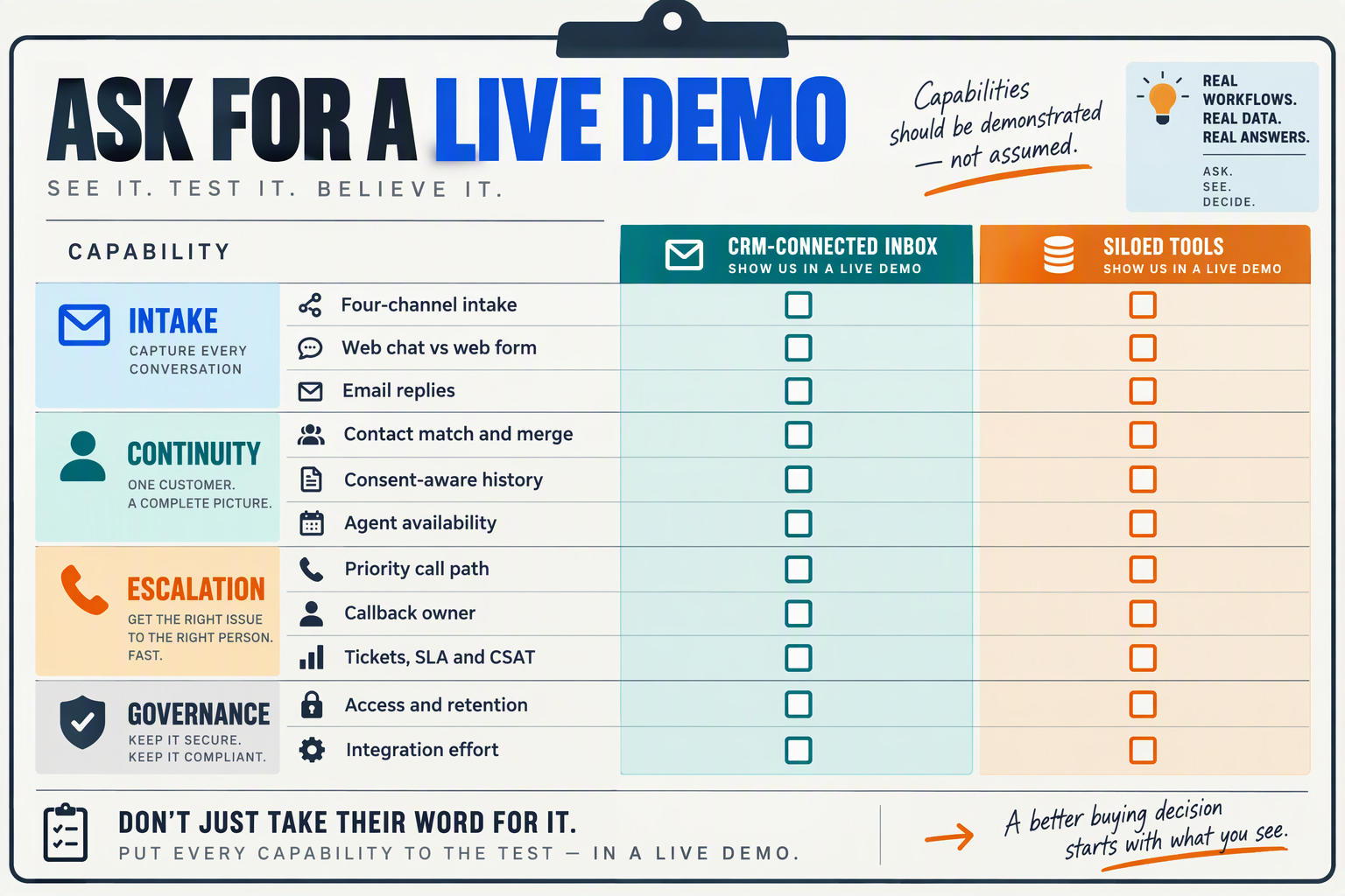 Design a side-by-side live-demo scorecard titled ASK FOR A LIVE DEMO, with columns CRM-CONNECTED INBOX and SILOED TOOLS and