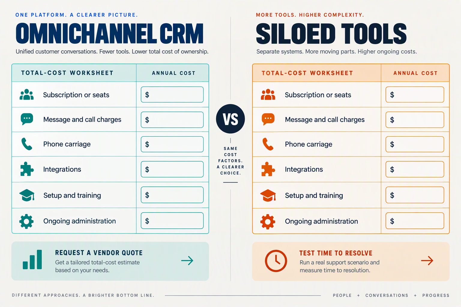 Build two side-by-side total-cost worksheets headed OMNICHANNEL CRM and SILOED TOOLS, with a centered VS divider