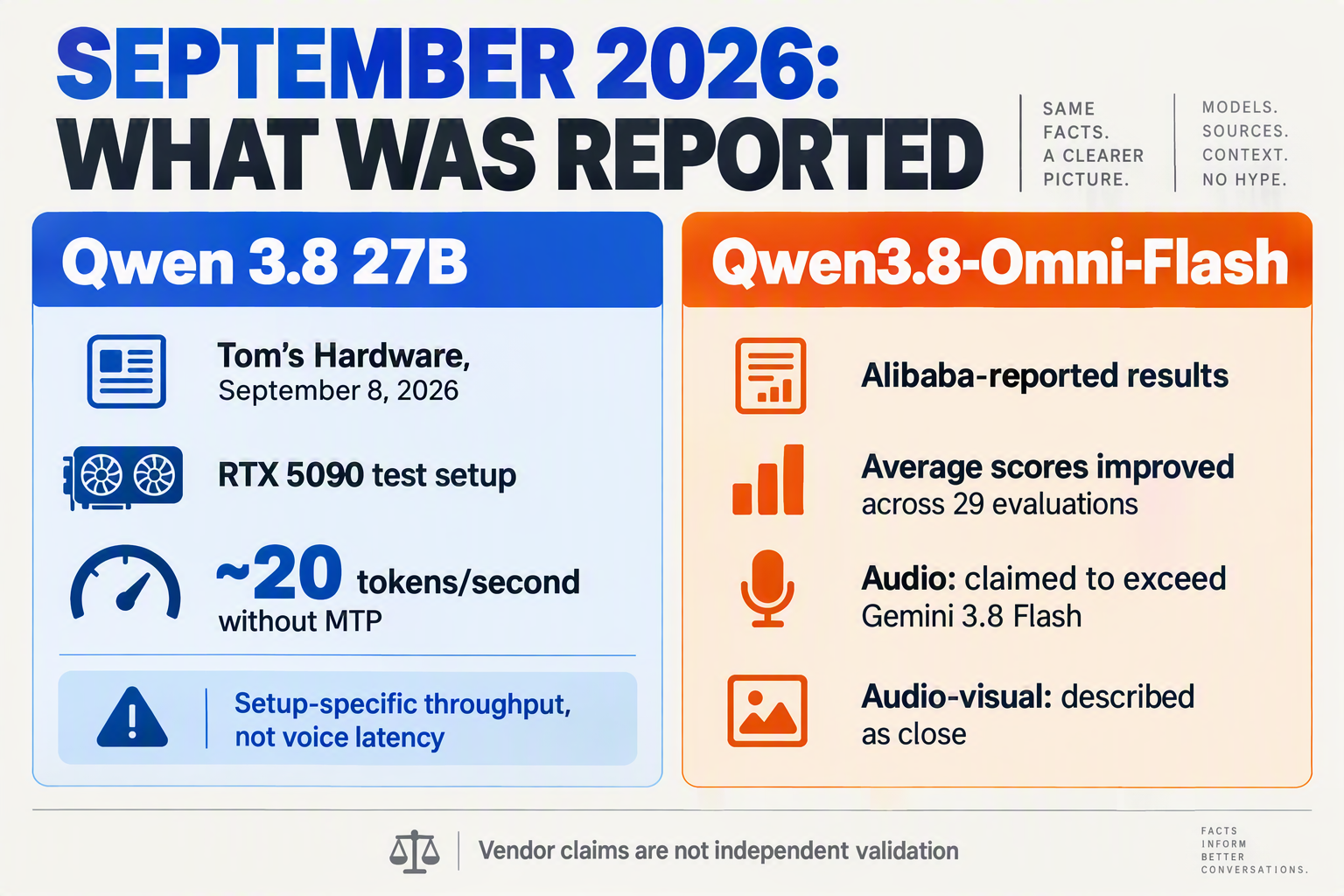 Create a two-column evidence infographic titled SEPTEMBER 2026: WHAT WAS REPORTED