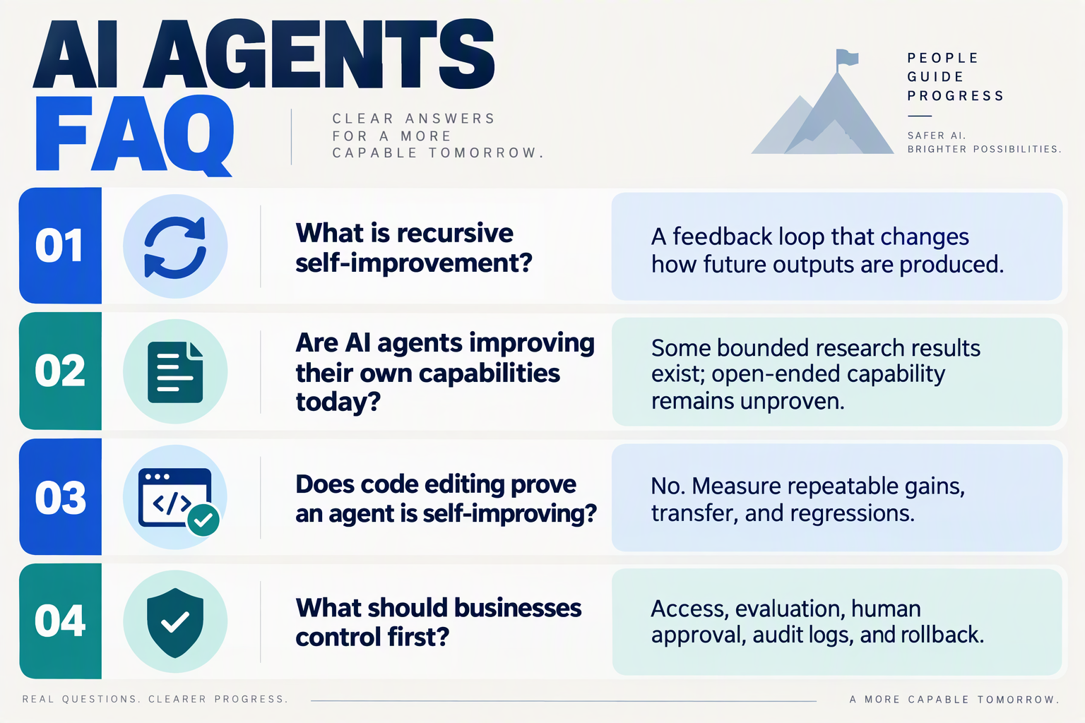 Design a compact FAQ infographic with four stacked question-and-answer cards, using a clear, accessible layout and a calm