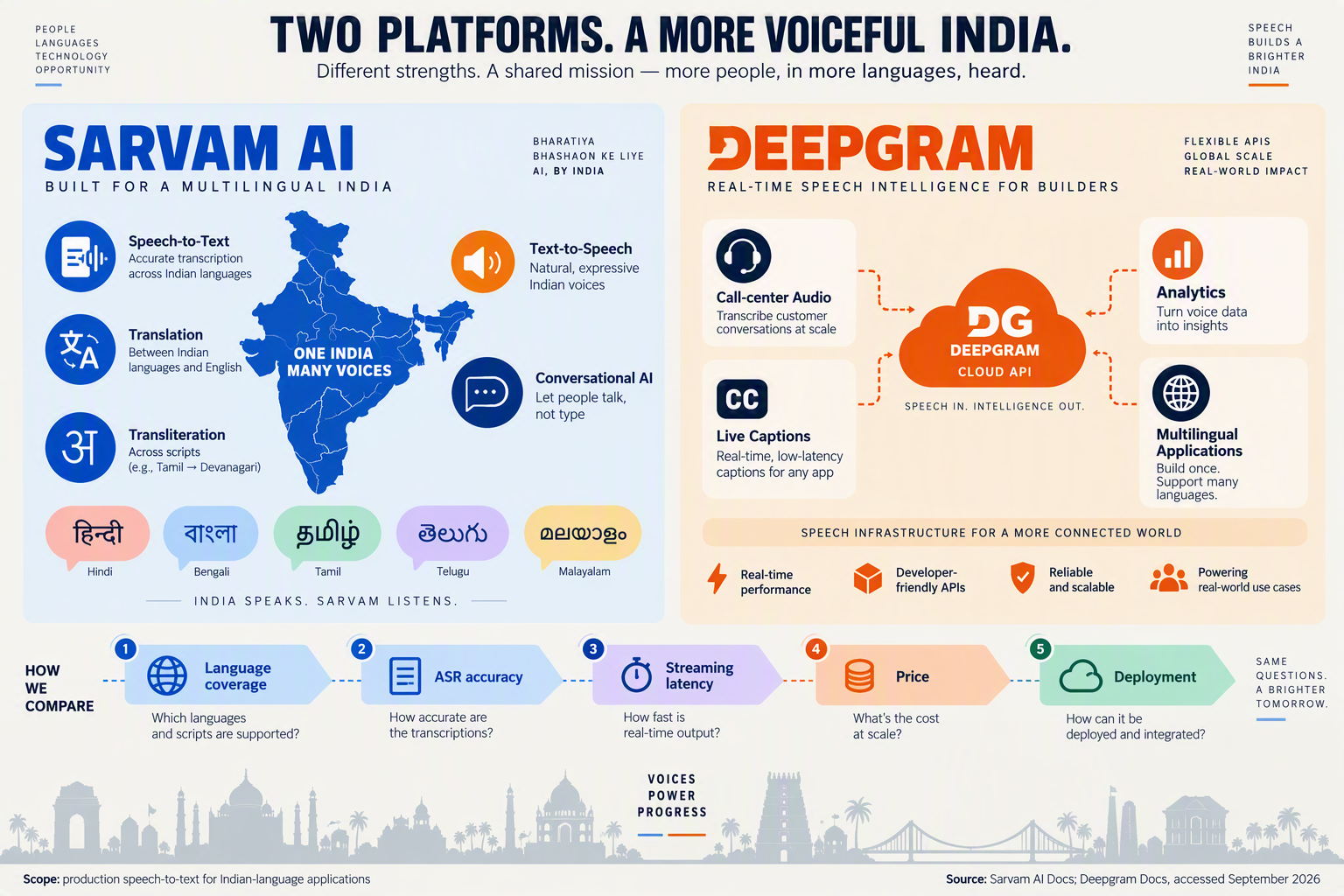Design a two-panel explanatory infographic introducing the competitors