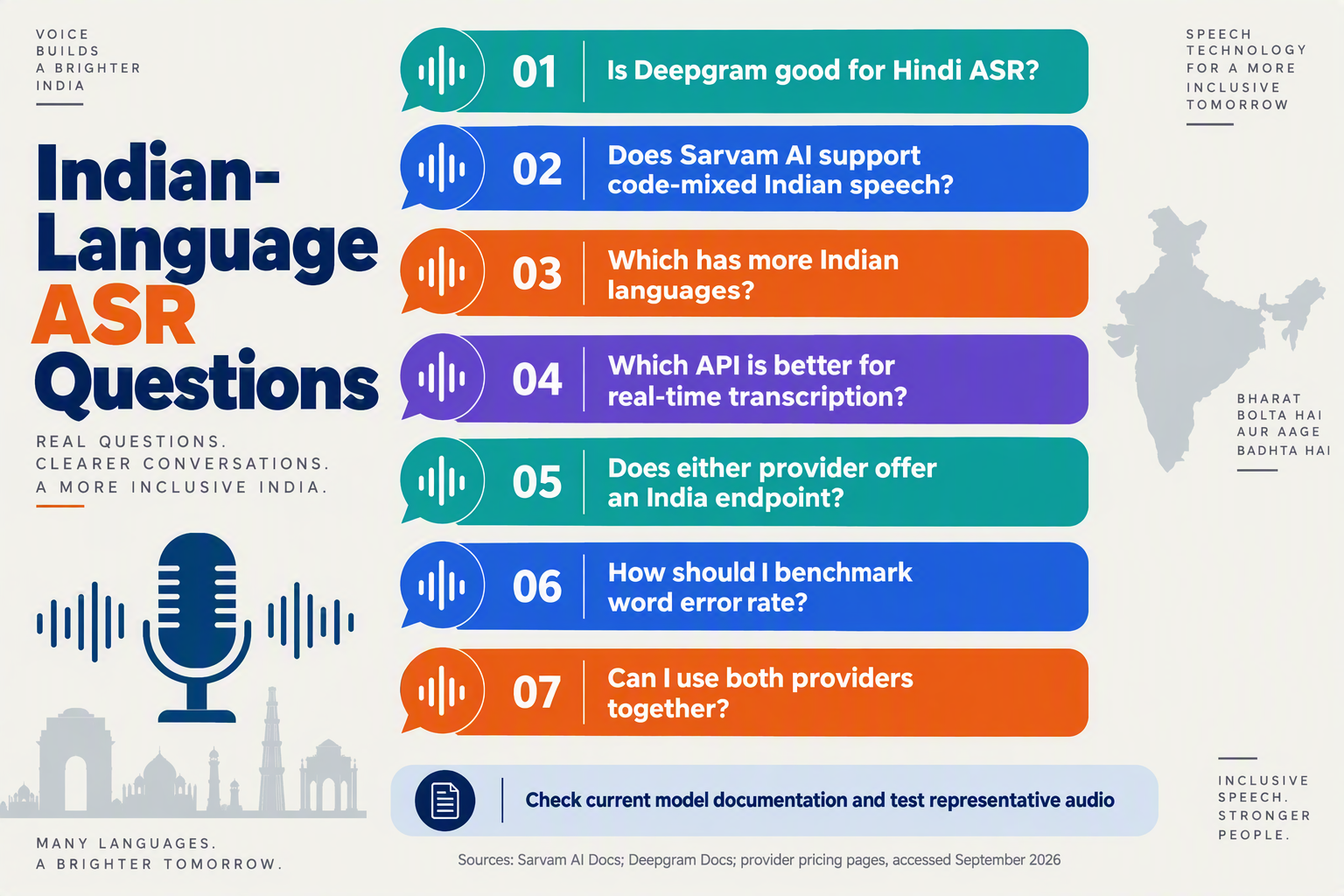 Design a compact FAQ infographic titled Indian-Language ASR Questions using seven stacked rounded question cards connected