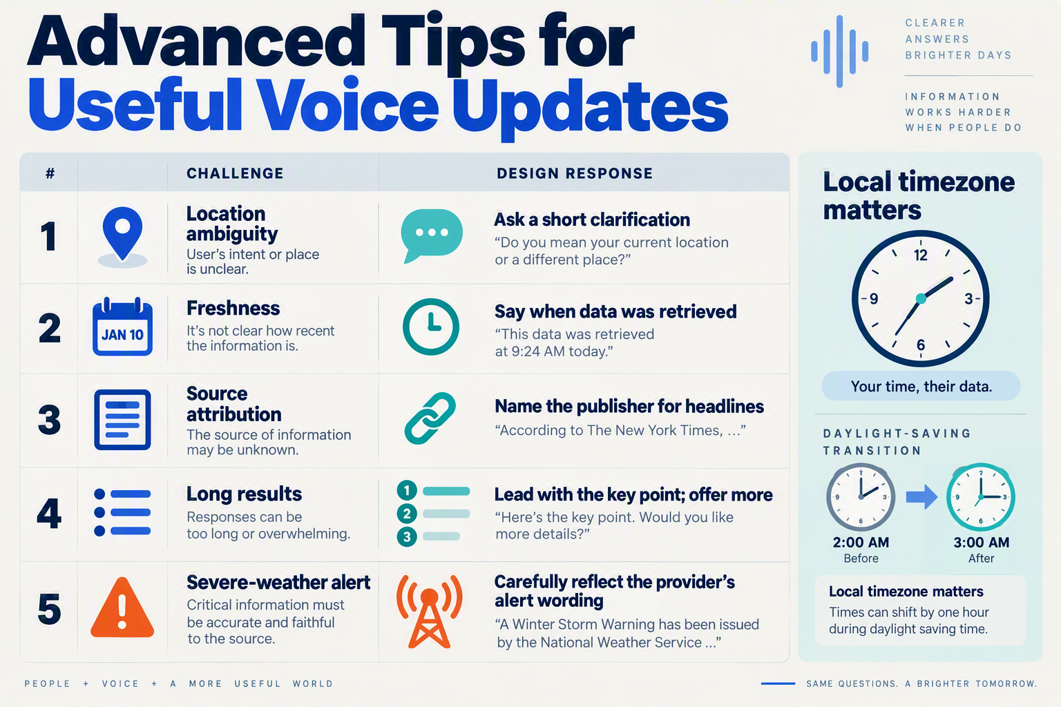 Create a practical advanced-tips matrix infographic with four rows, each pairing a small icon, a challenge, and a design