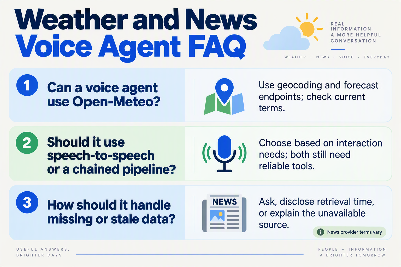 Create a compact FAQ infographic shaped as three stacked question-and-answer cards, with a microphone icon, a map pin, and a