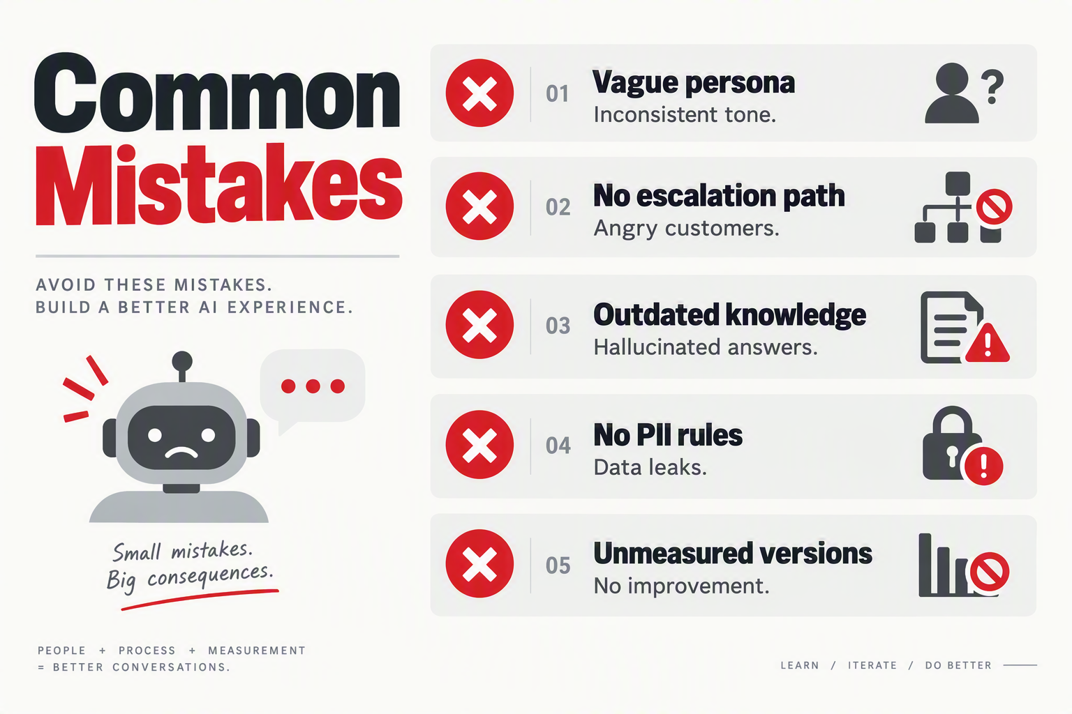 An infographic titled Common Mistakes with five red X-marked cards in a vertical list: Vague persona, No escalation path,