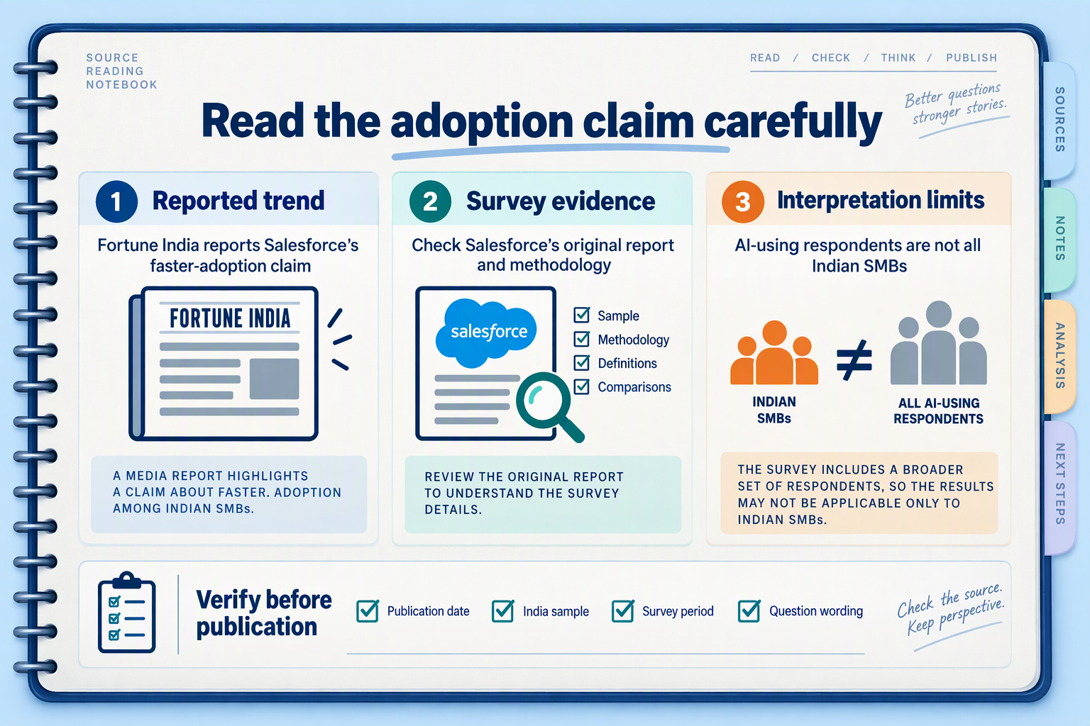 Design a source-reading infographic styled as an open research notebook on a pale blue background