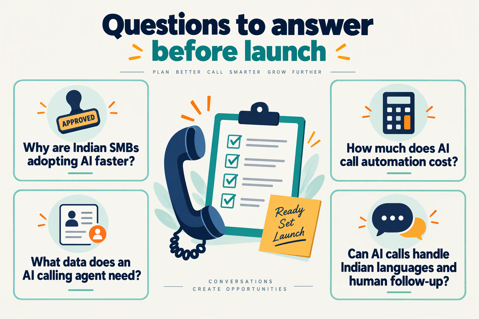 Create an editorial FAQ infographic as four generously spaced question cards around a central telephone-and-checklist