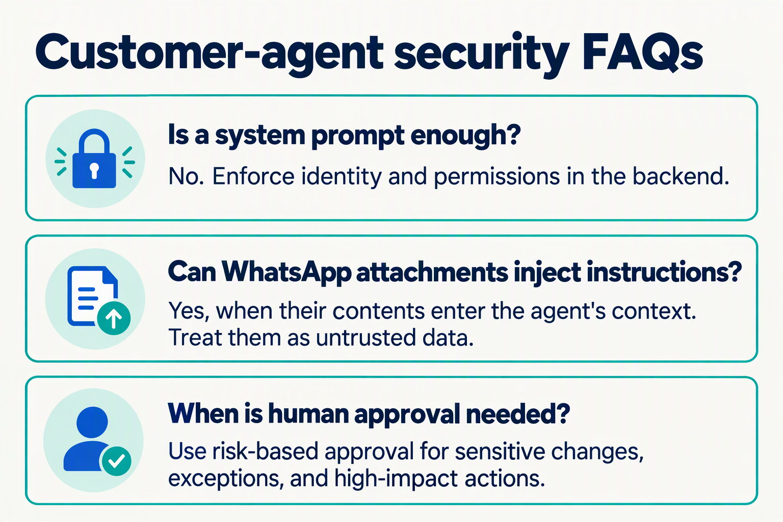 Create an editorial FAQ infographic with three stacked question-and-answer cards titled Customer-agent security FAQs