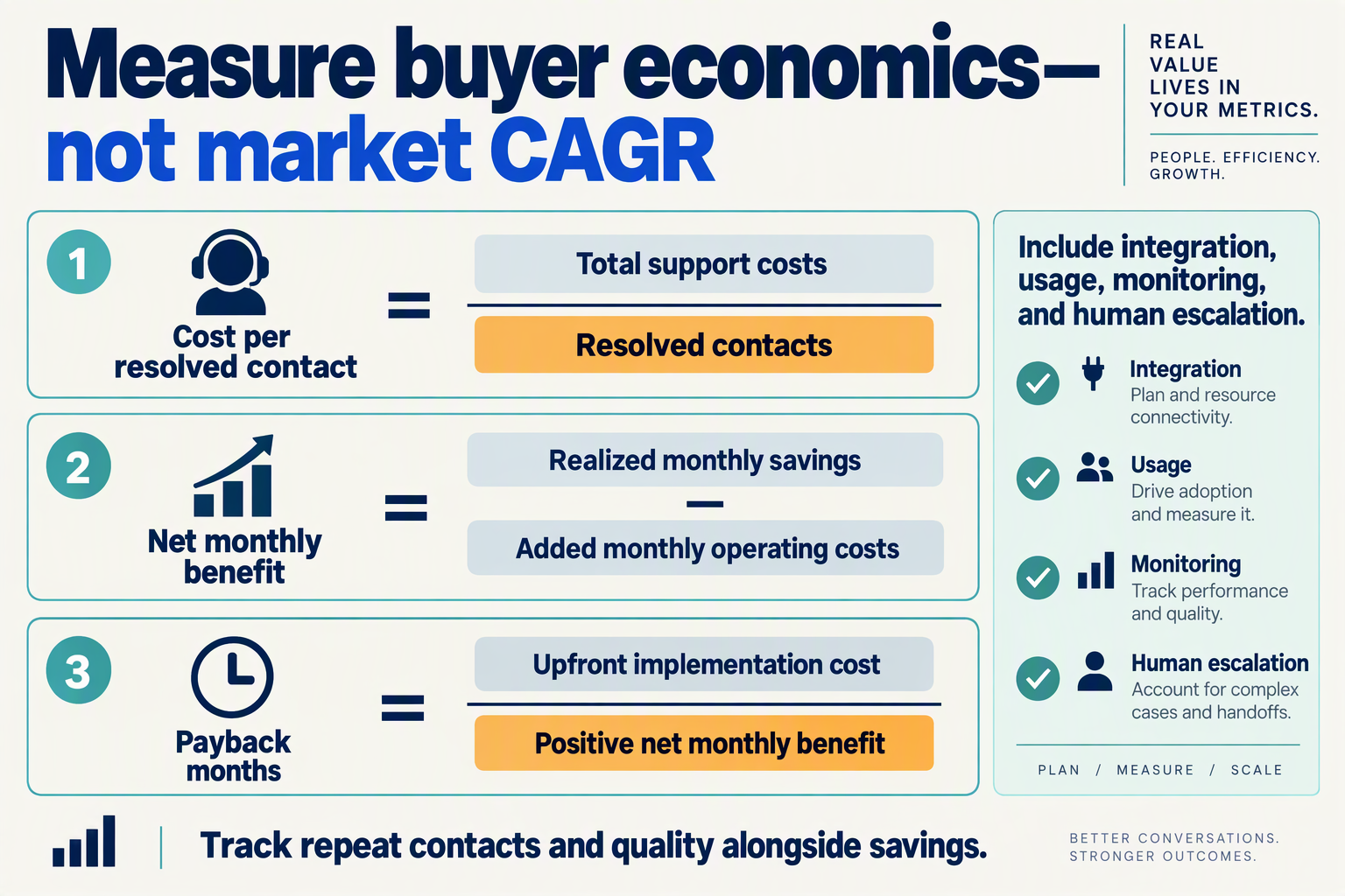 Create a financial evaluation infographic styled as a buyer's worksheet, with three stacked equation panels and a small