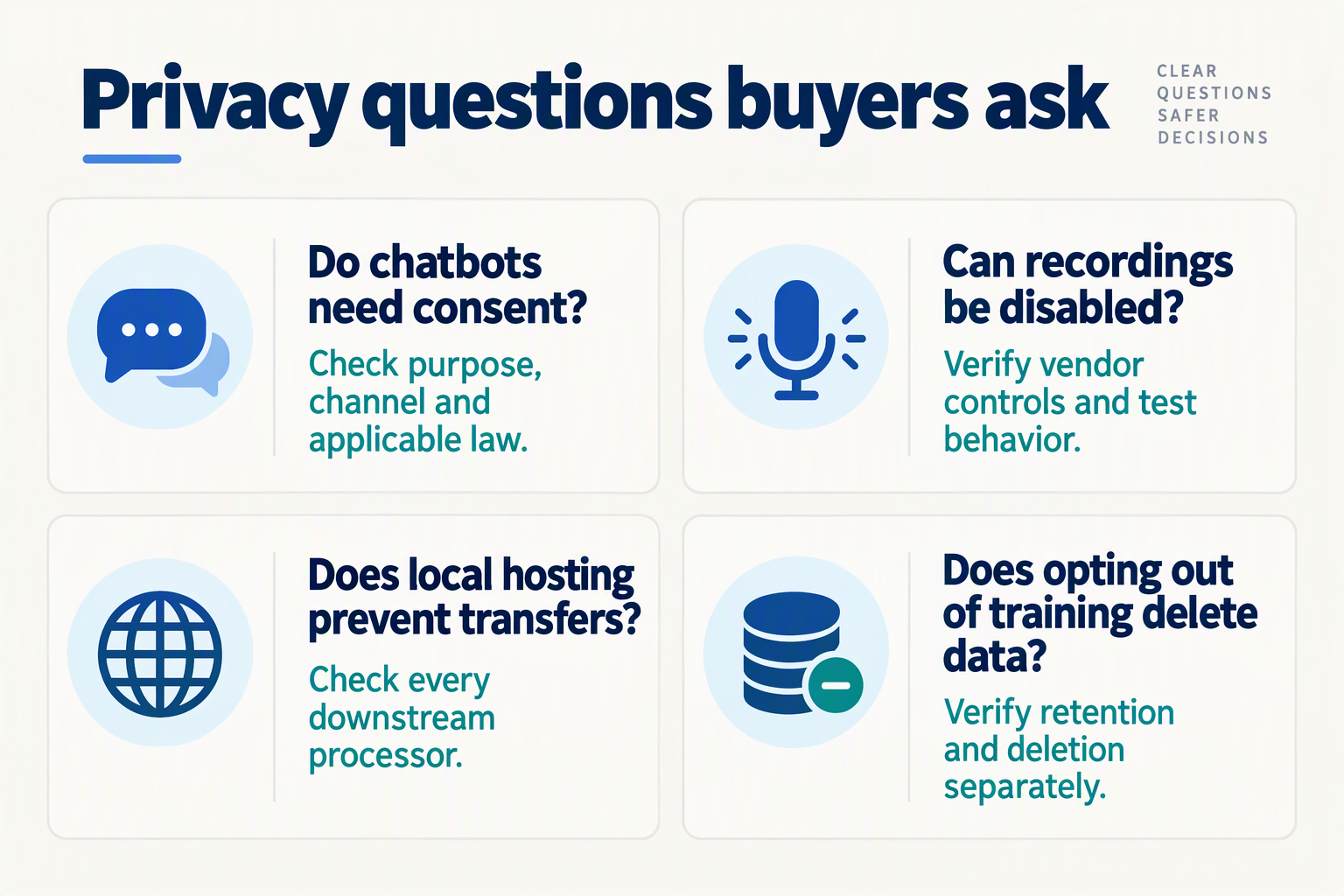 Four FAQ cards address consent, recording controls, local hosting and training opt-outs